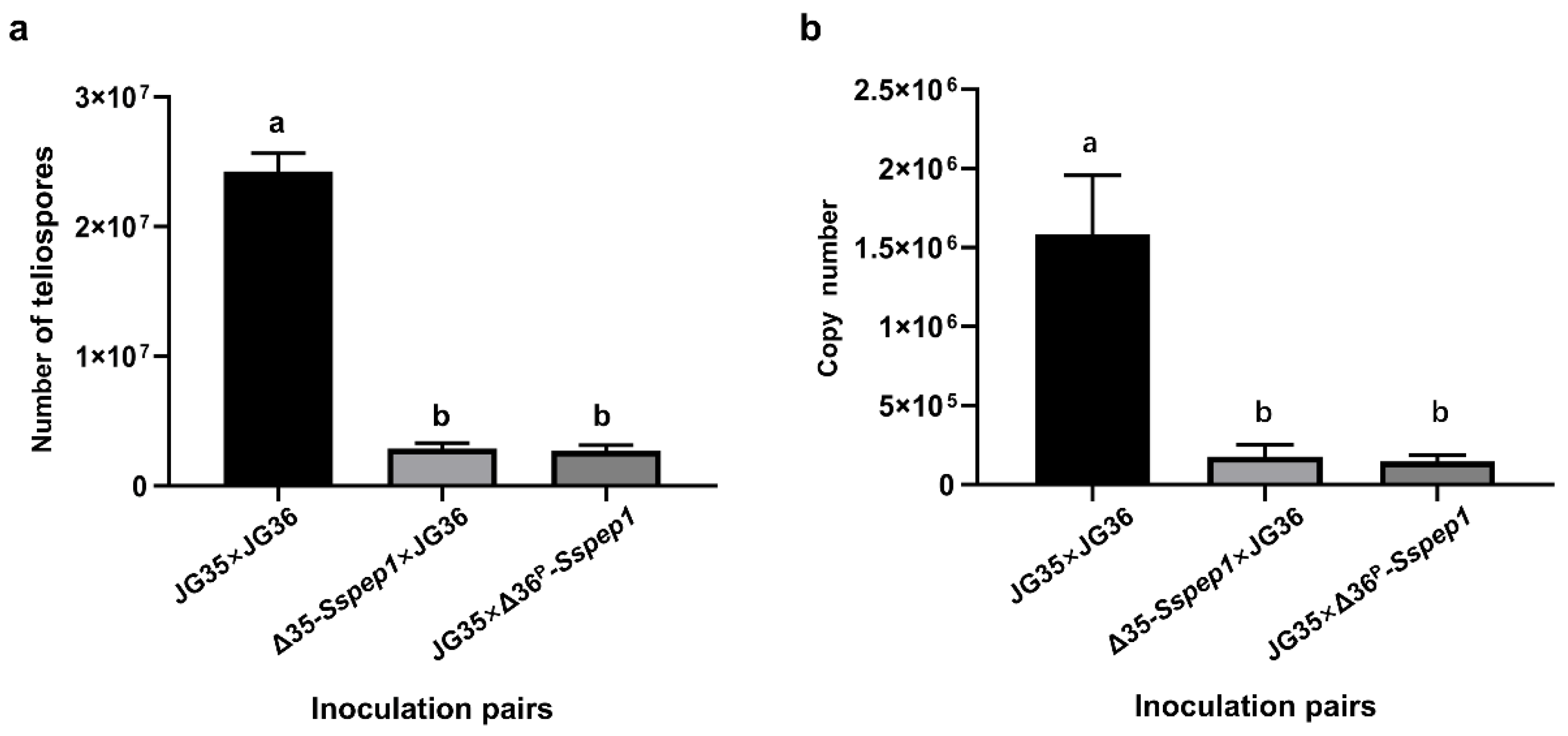 Jof 07 00954 g006 550