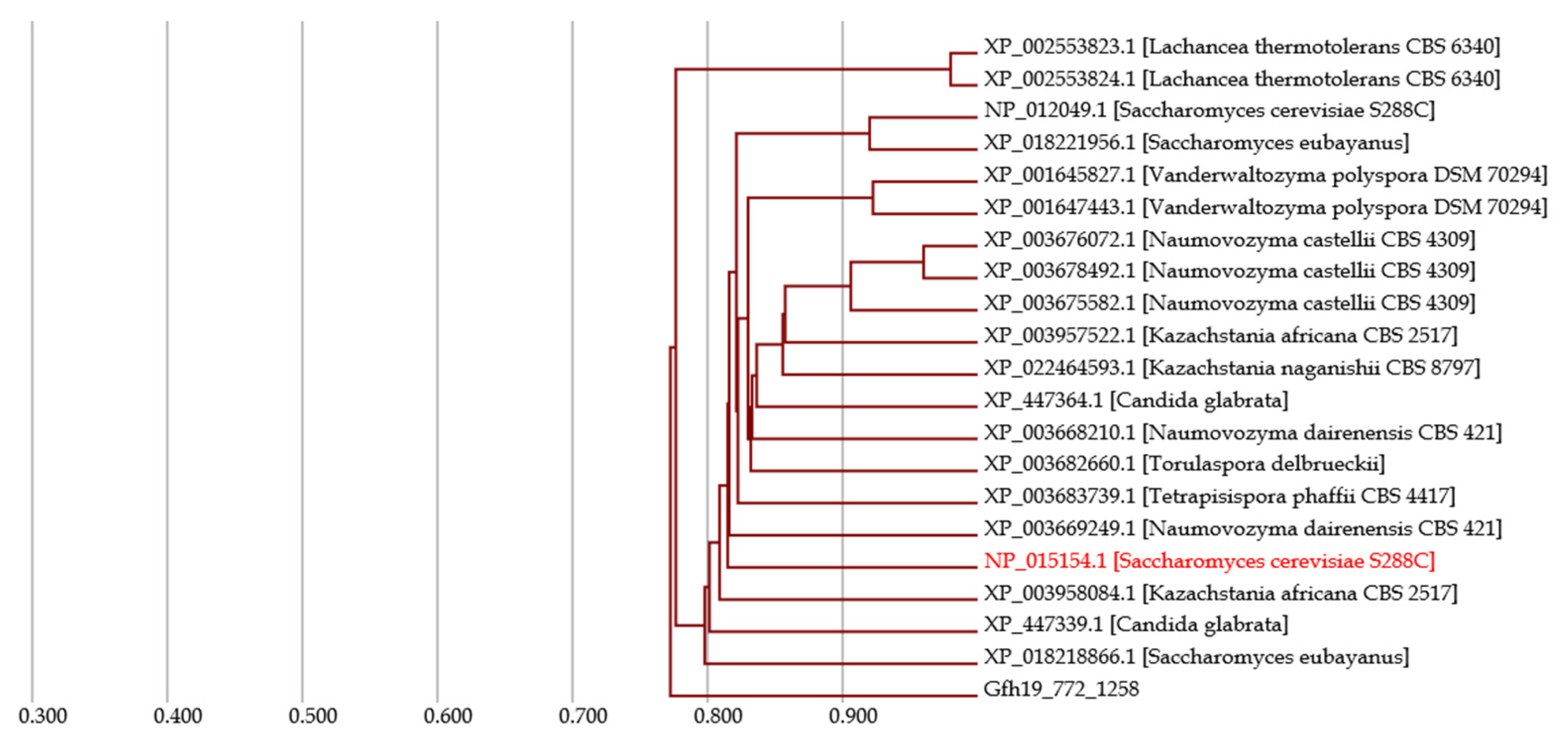 Jof 07 00959 g005 Jof 07 00959 g005