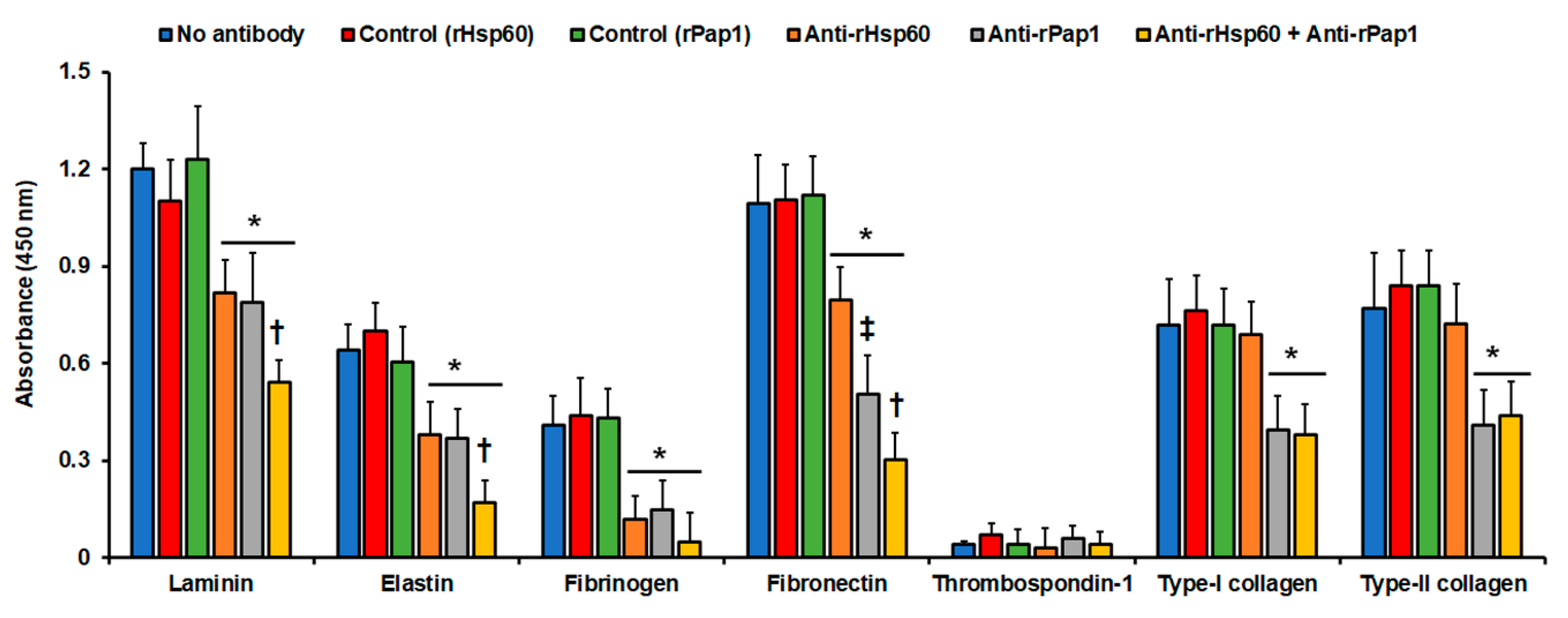 Jof 07 00960 g003 Jof 07 00960 g003