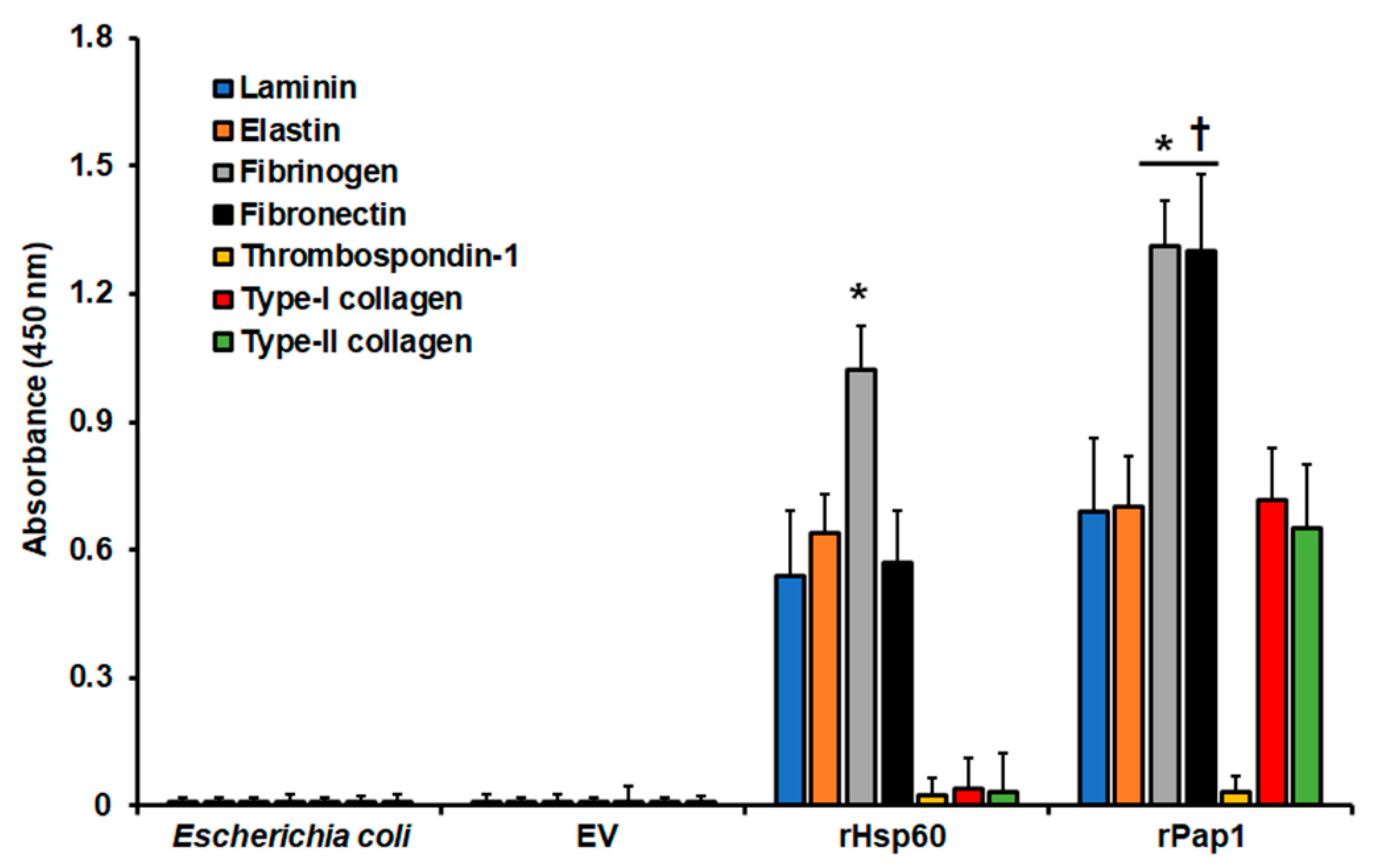Jof 07 00960 g004 Jof 07 00960 g004