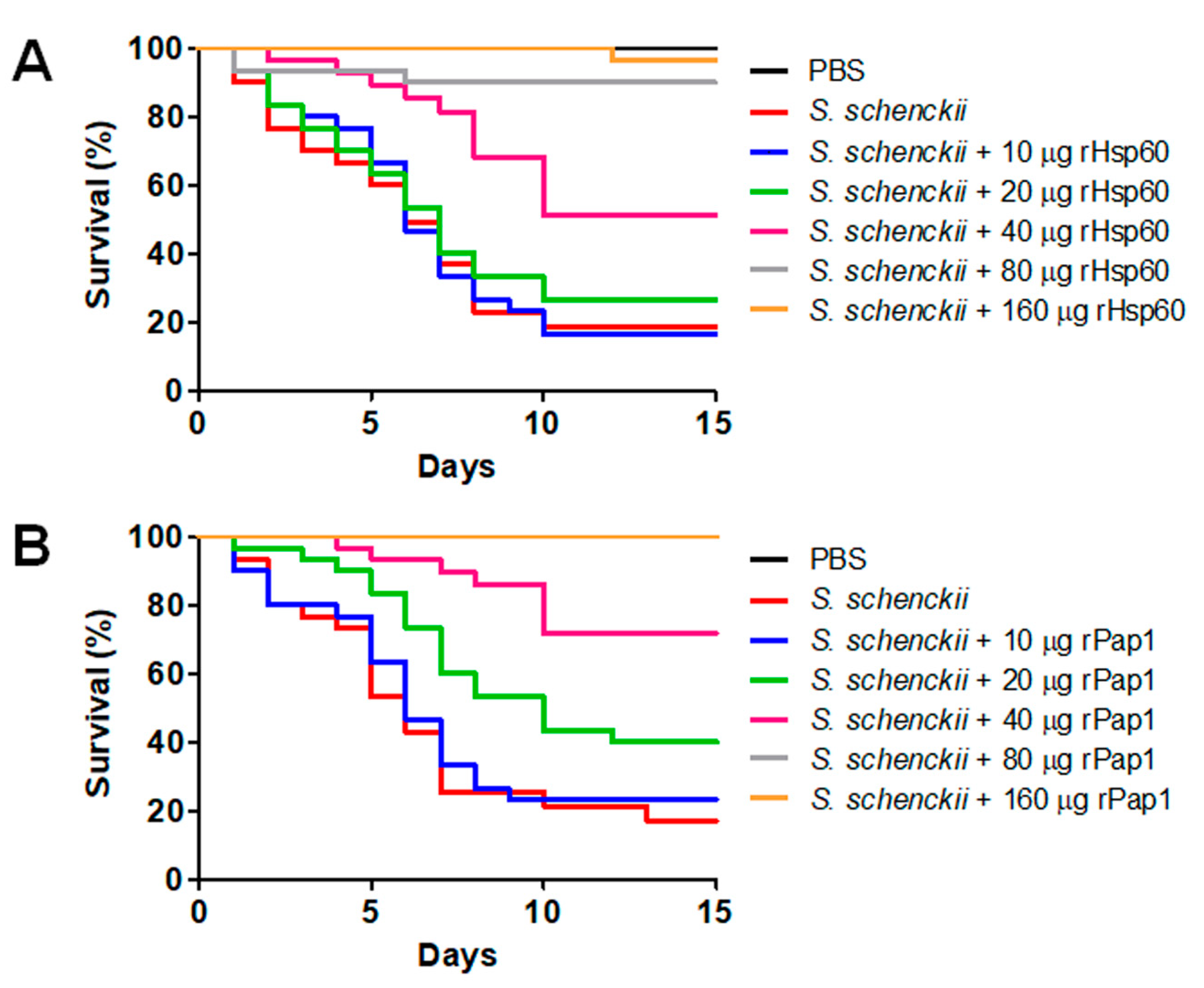 Jof 07 00960 g005 Jof 07 00960 g005