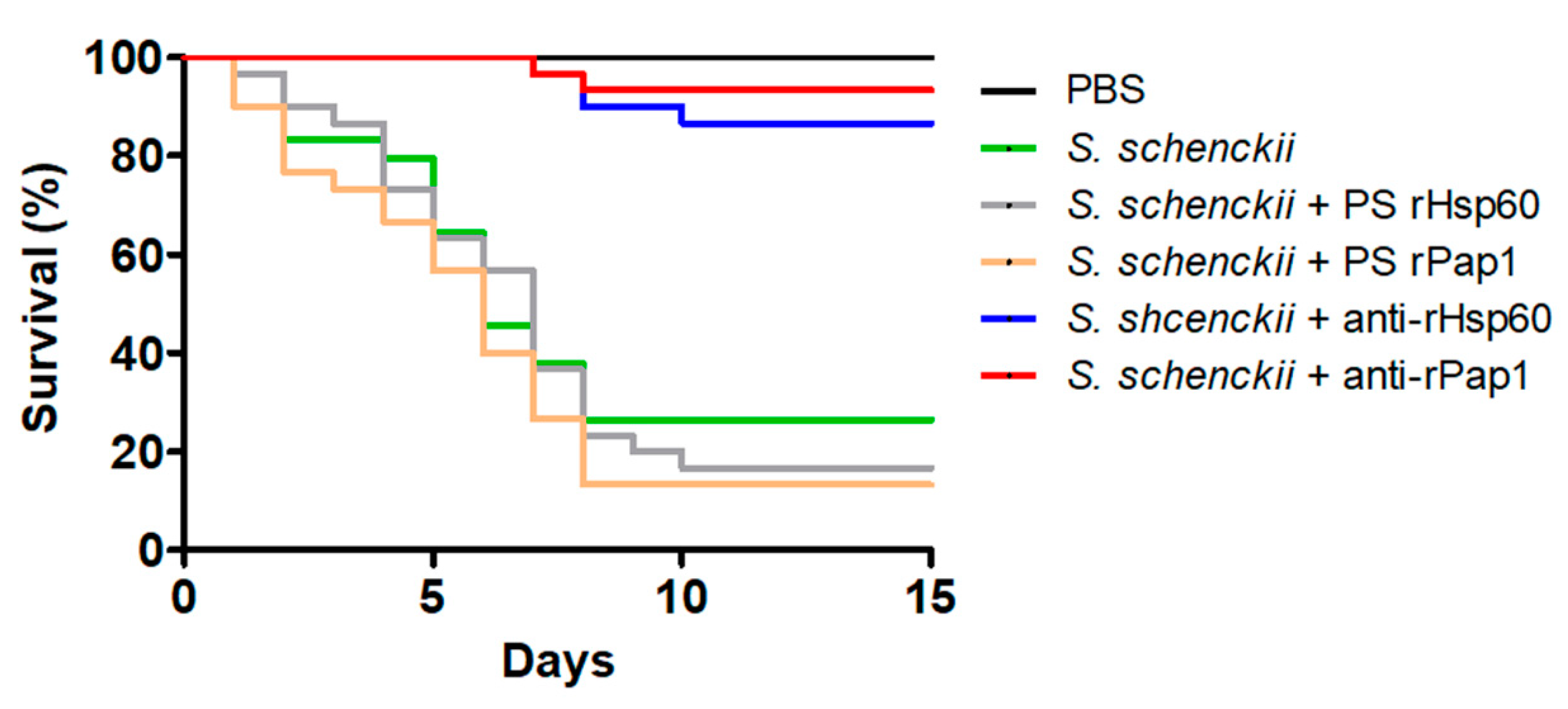 Jof 07 00960 g007 Jof 07 00960 g007