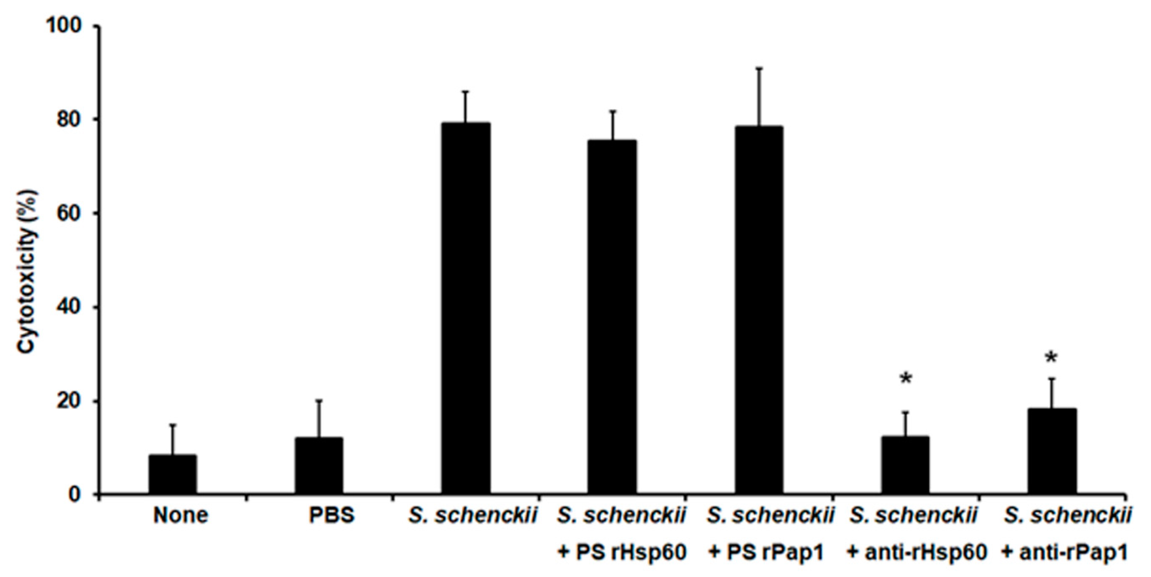Jof 07 00960 g008 Jof 07 00960 g008
