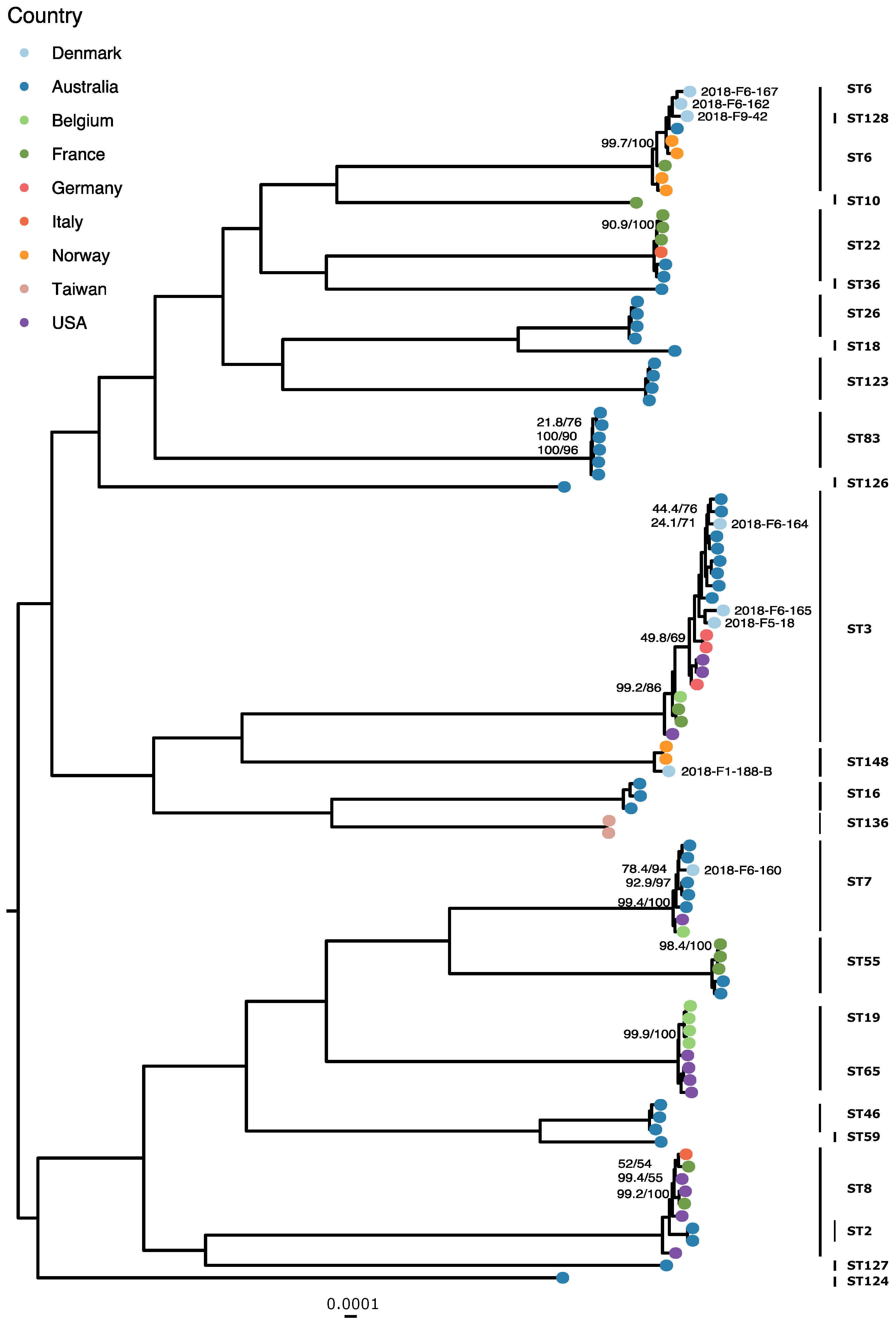 Jof 07 00962 g004 Jof 07 00962 g004