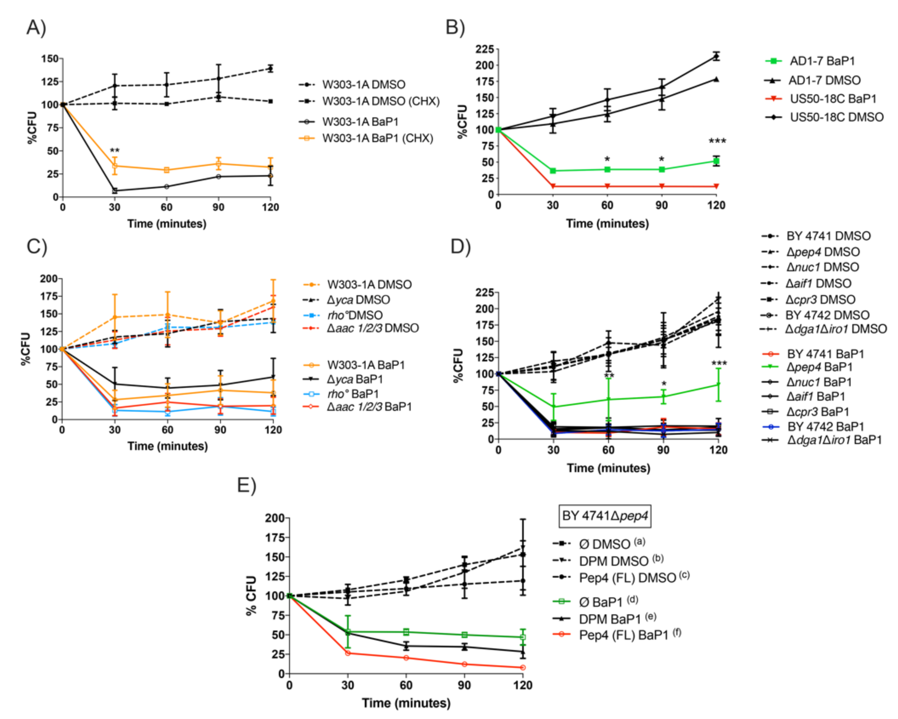 Jof 07 00971 g002 Jof 07 00971 g002