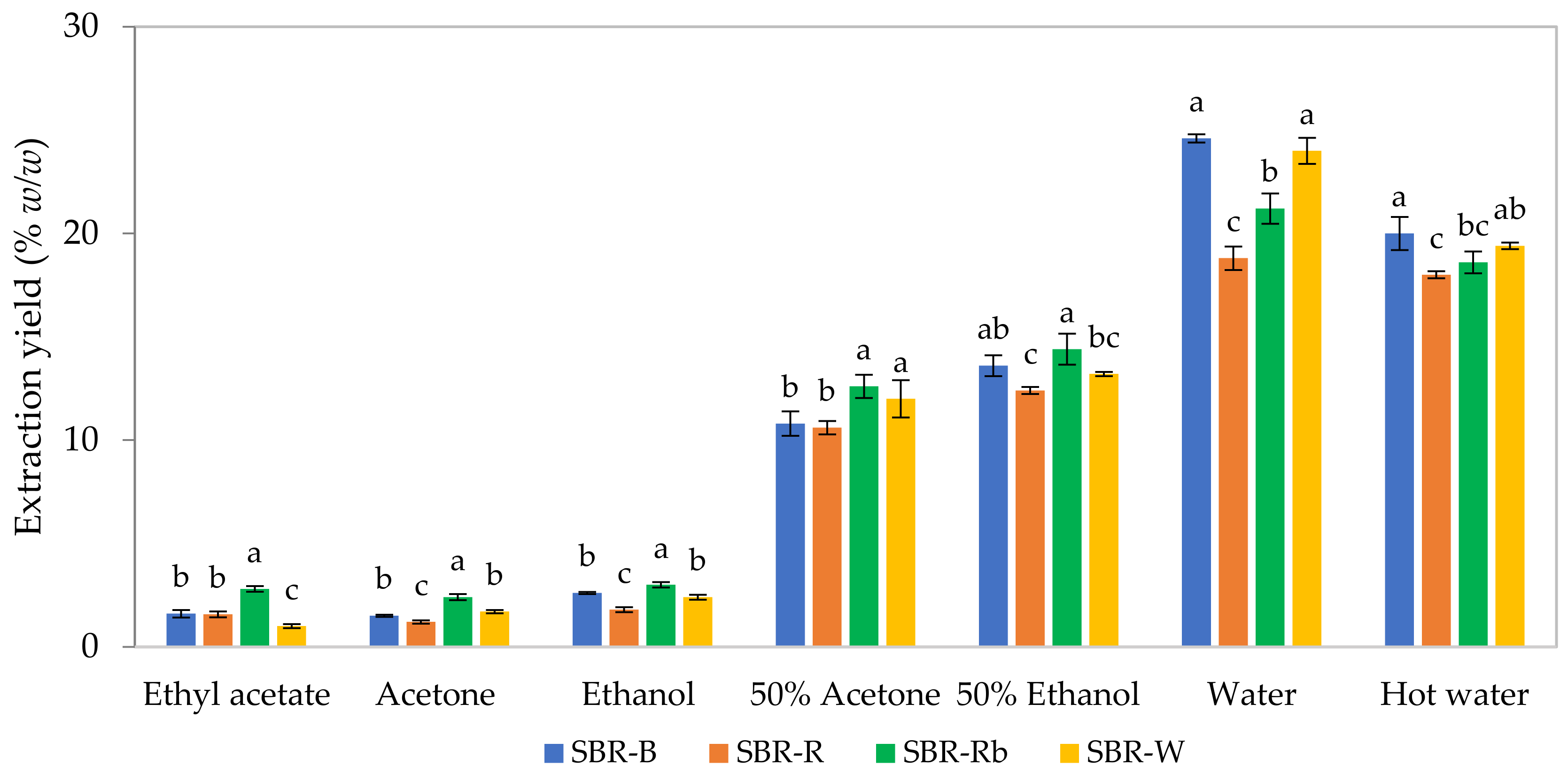 Jof 07 00973 g002 Jof 07 00973 g002