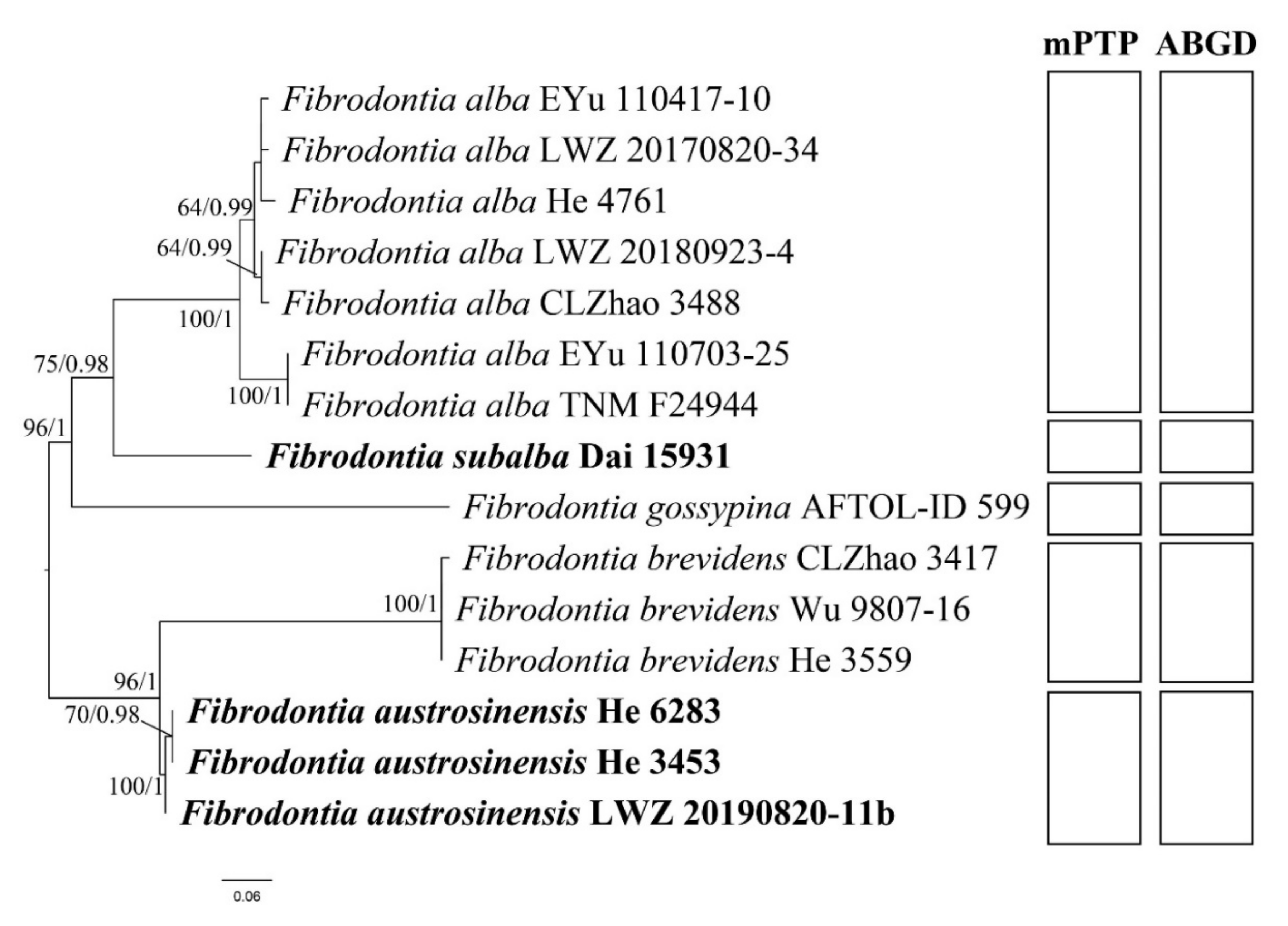 Jof 07 00982 g003 550
