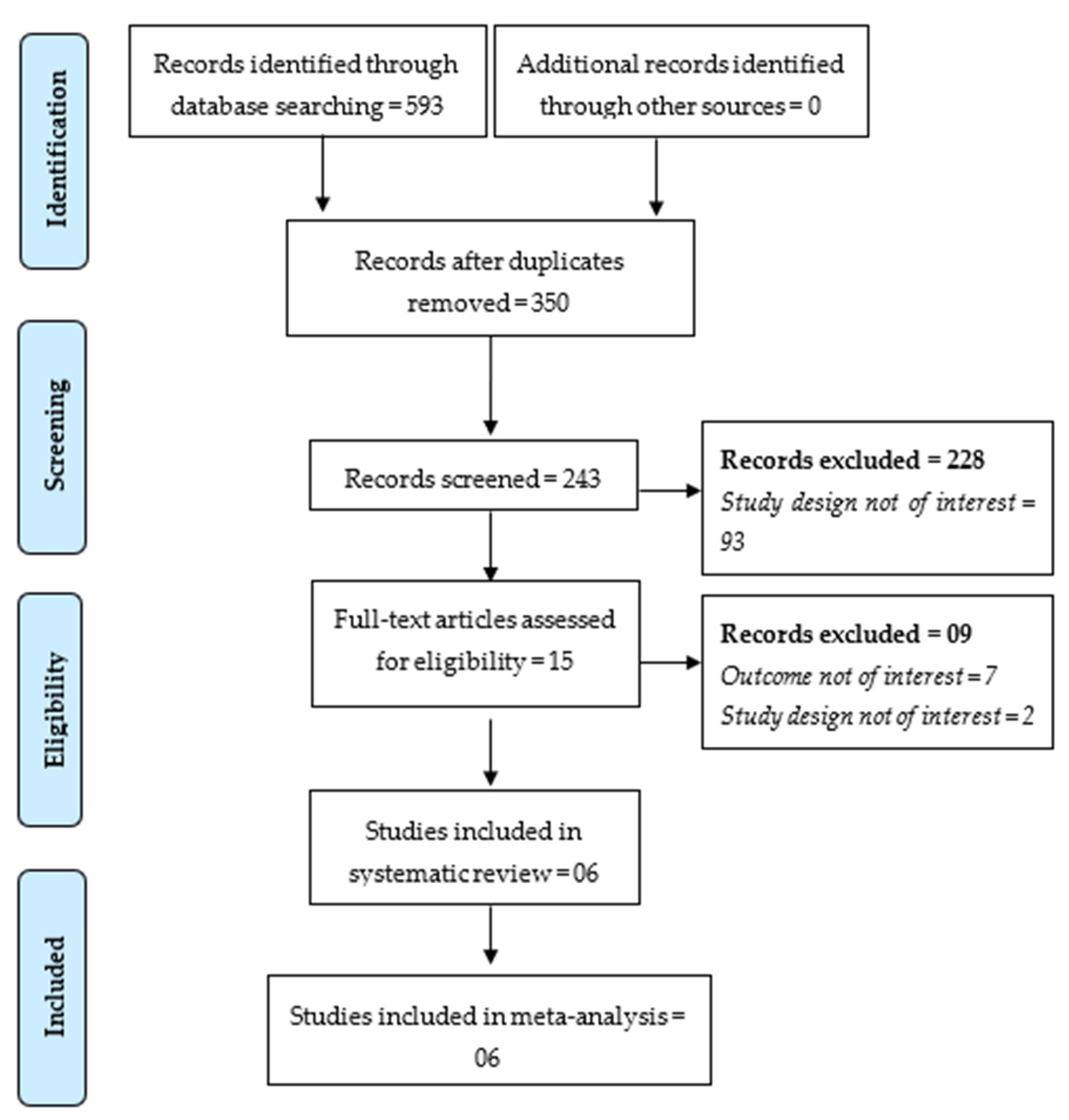 Jof 07 00985 g001 550