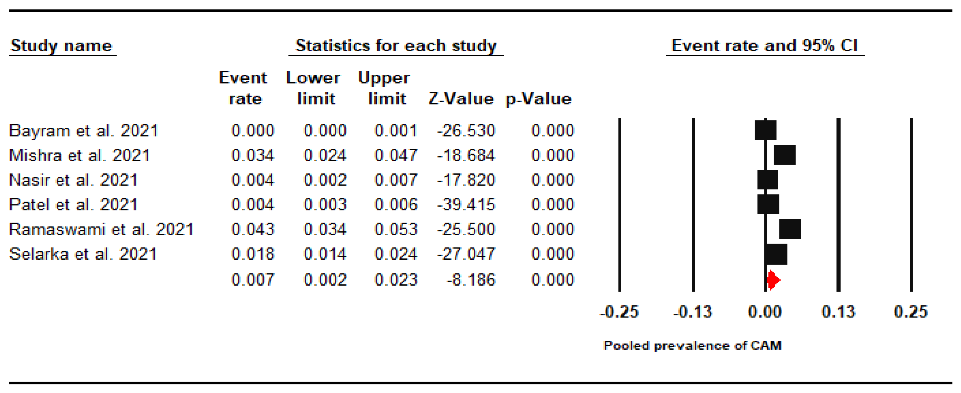 Jof 07 00985 g002 550