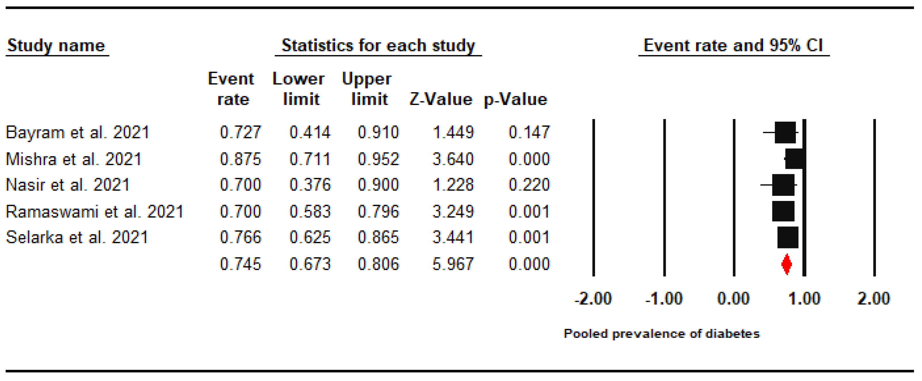 Jof 07 00985 g003 550