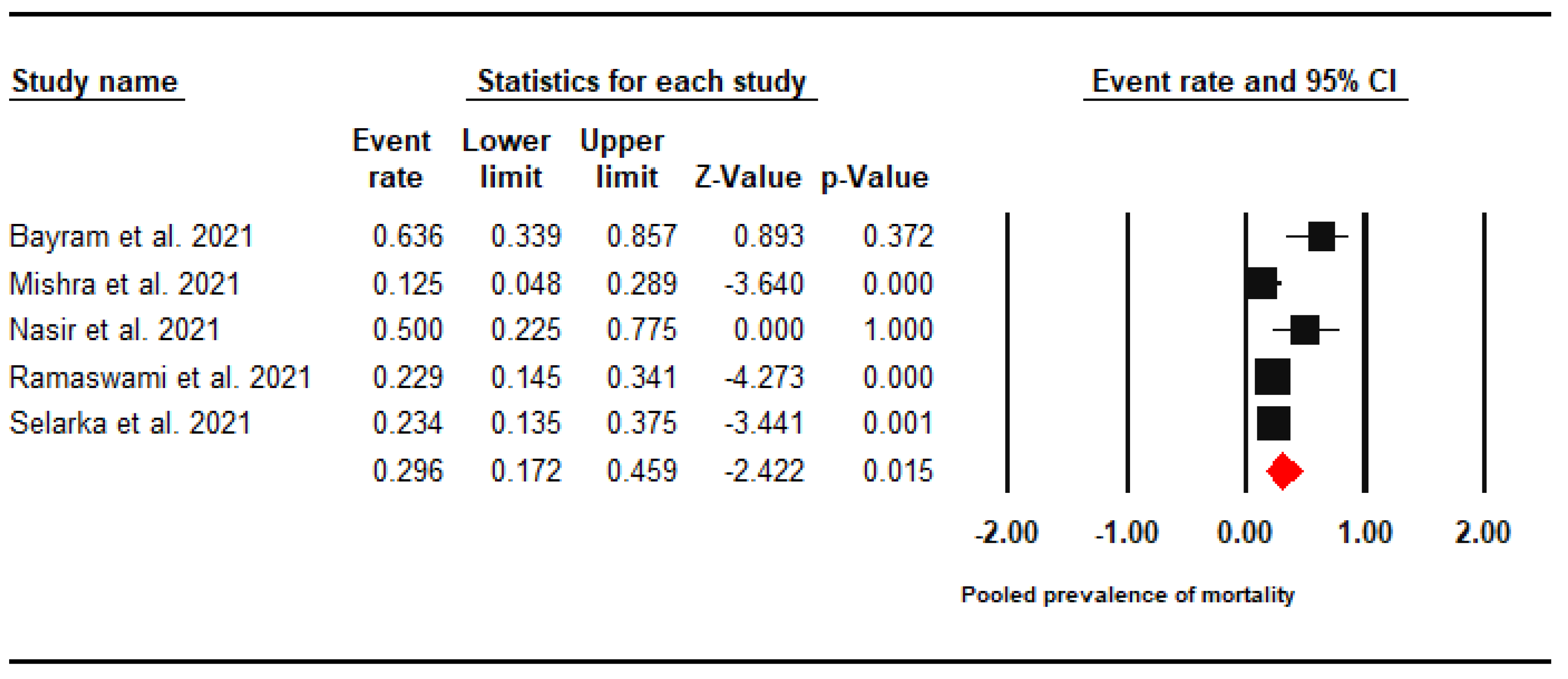Jof 07 00985 g005 550