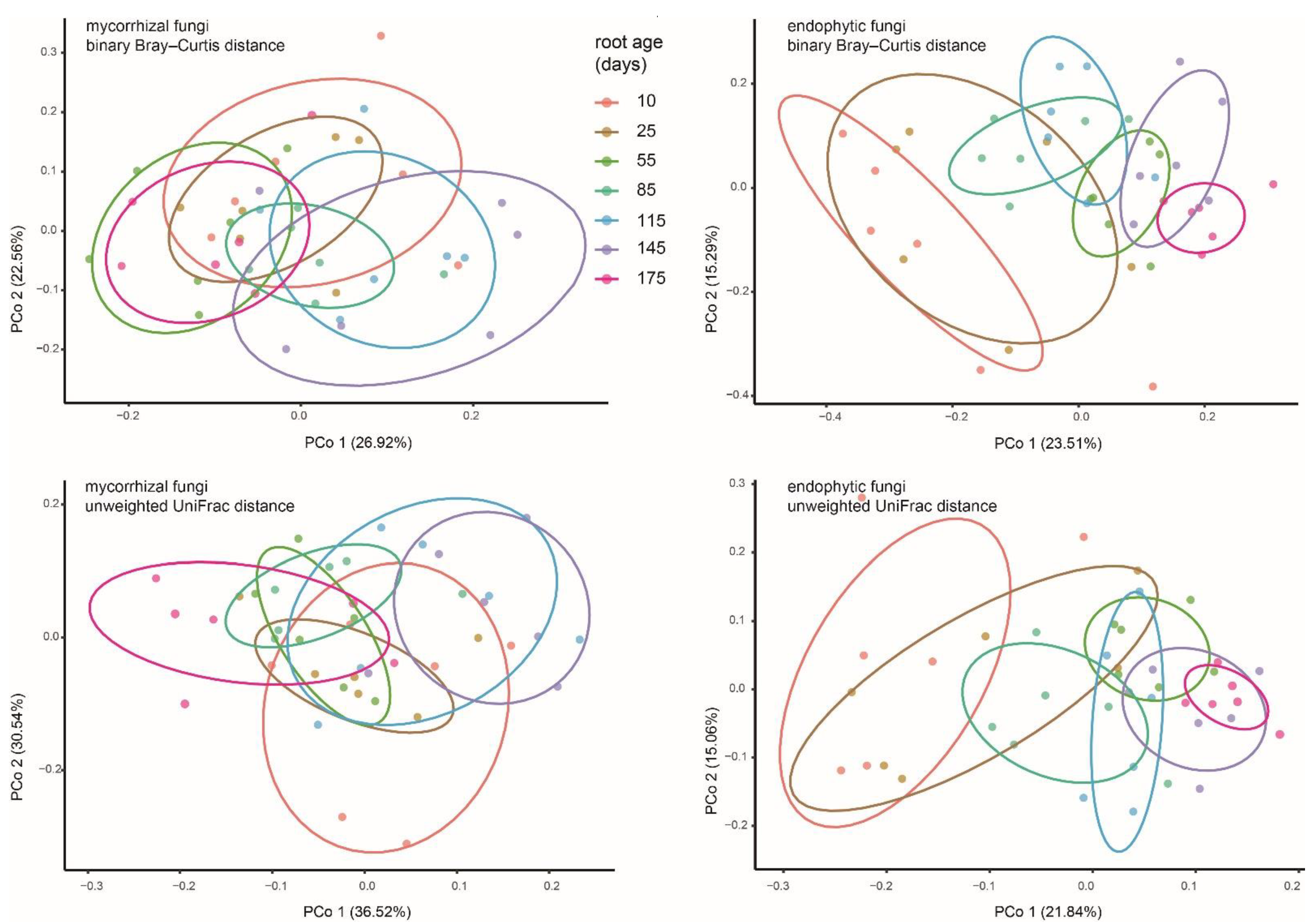 Jof 07 00994 g004 550