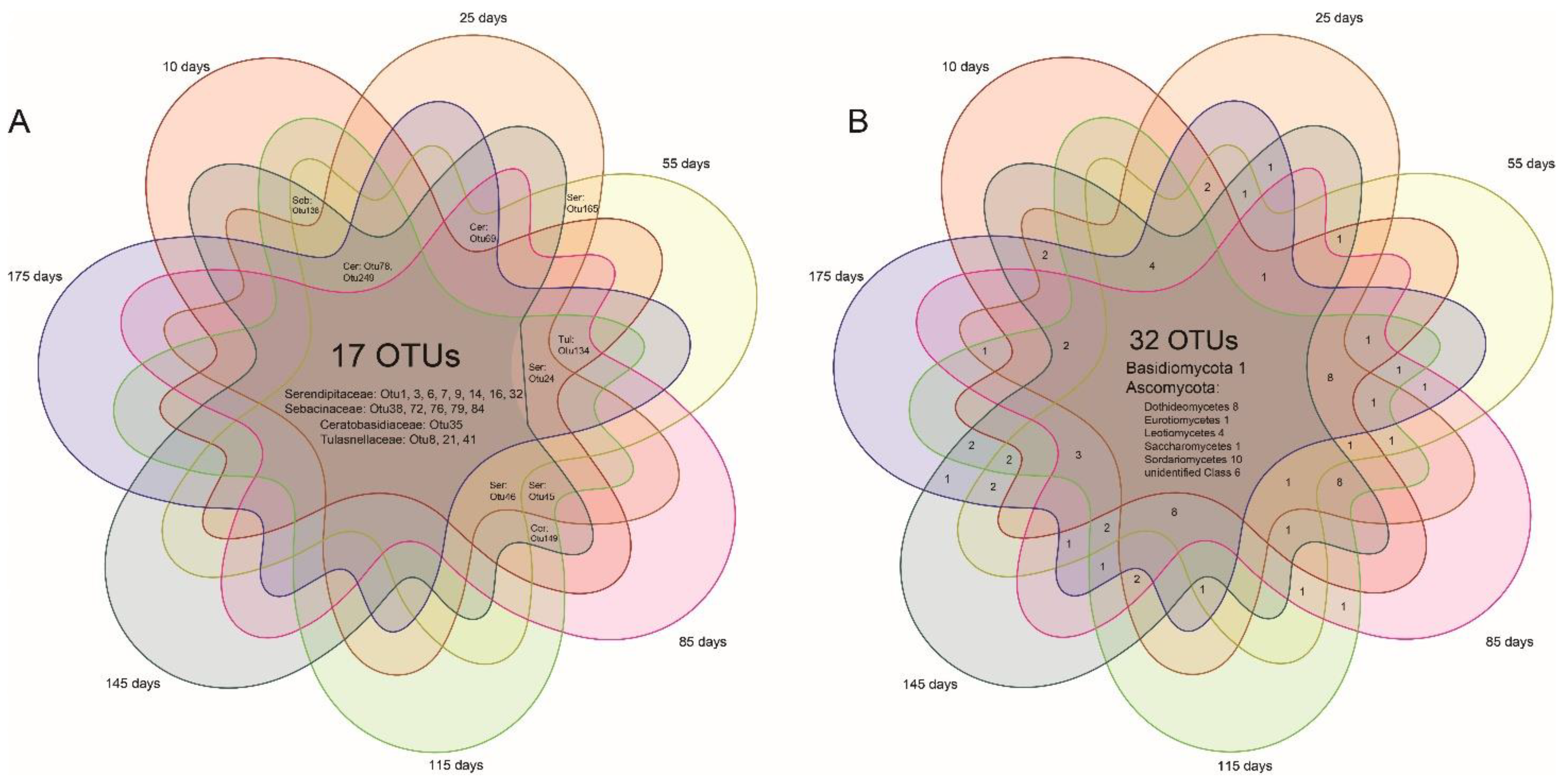 Jof 07 00994 g005 550
