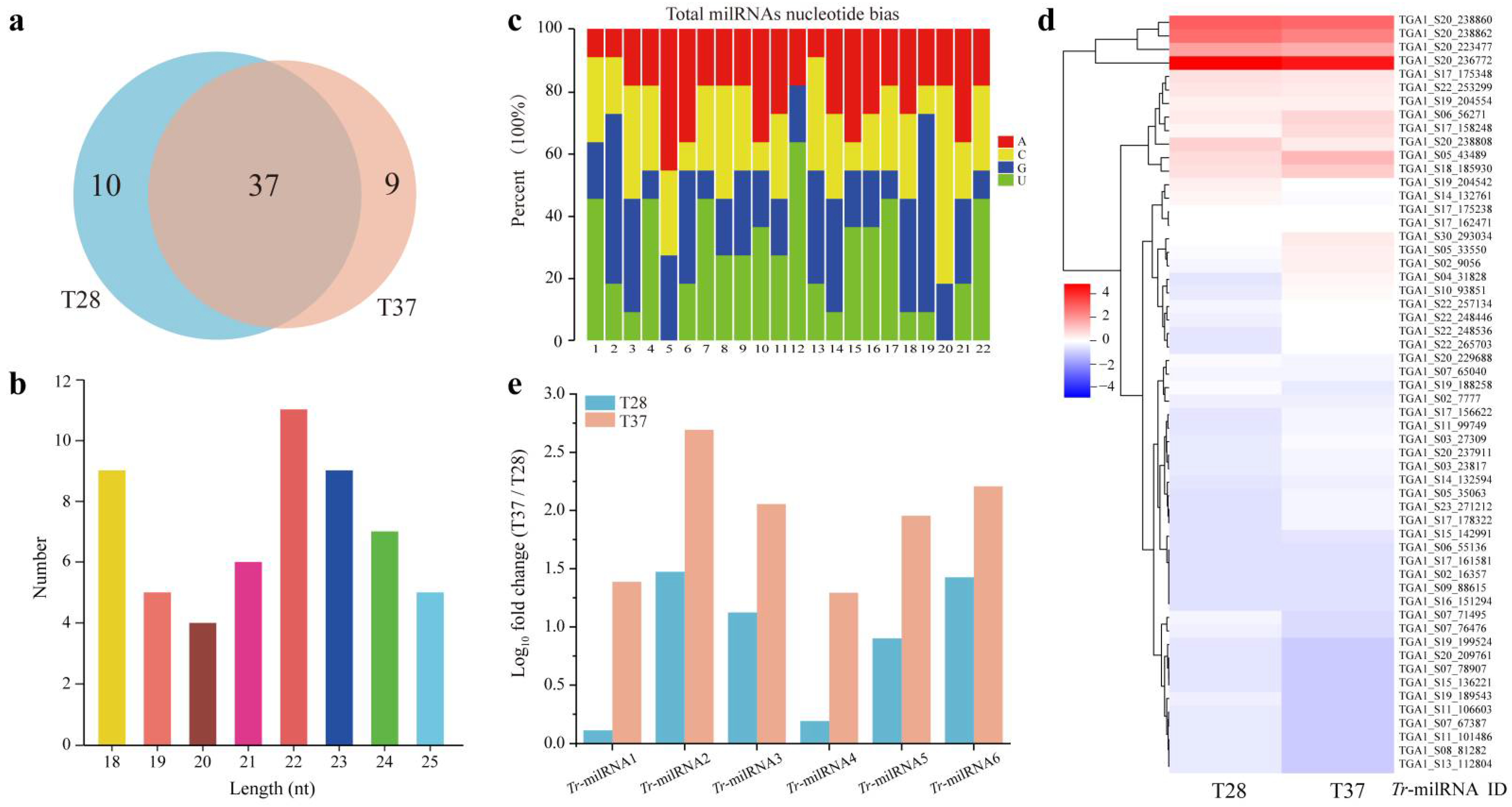 Jof 07 00997 g001 Jof 07 00997 g001