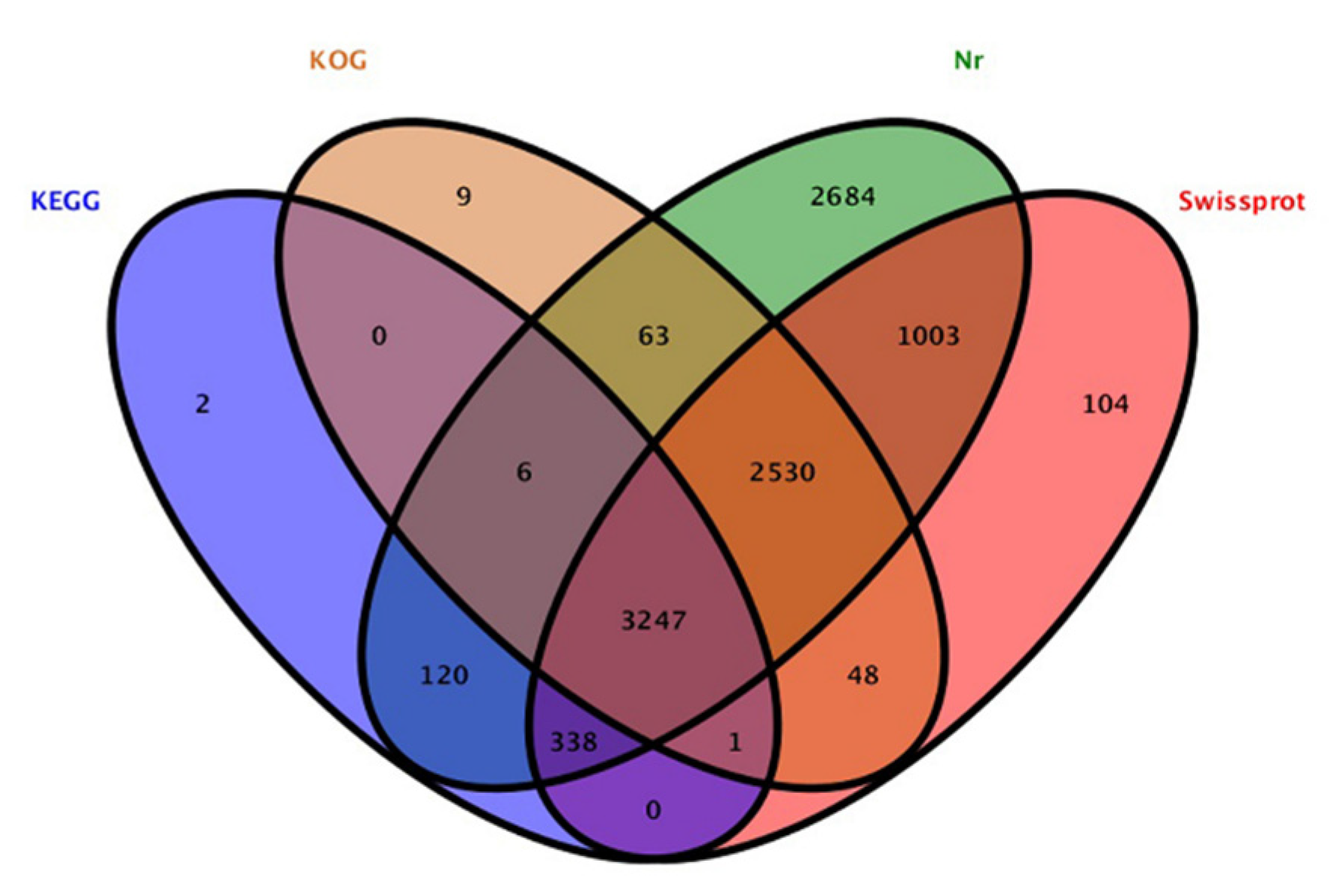 Jof 07 01001 g002 Jof 07 01001 g002