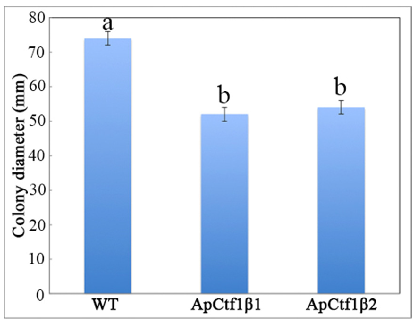 Jof 07 01001 g010 Jof 07 01001 g010