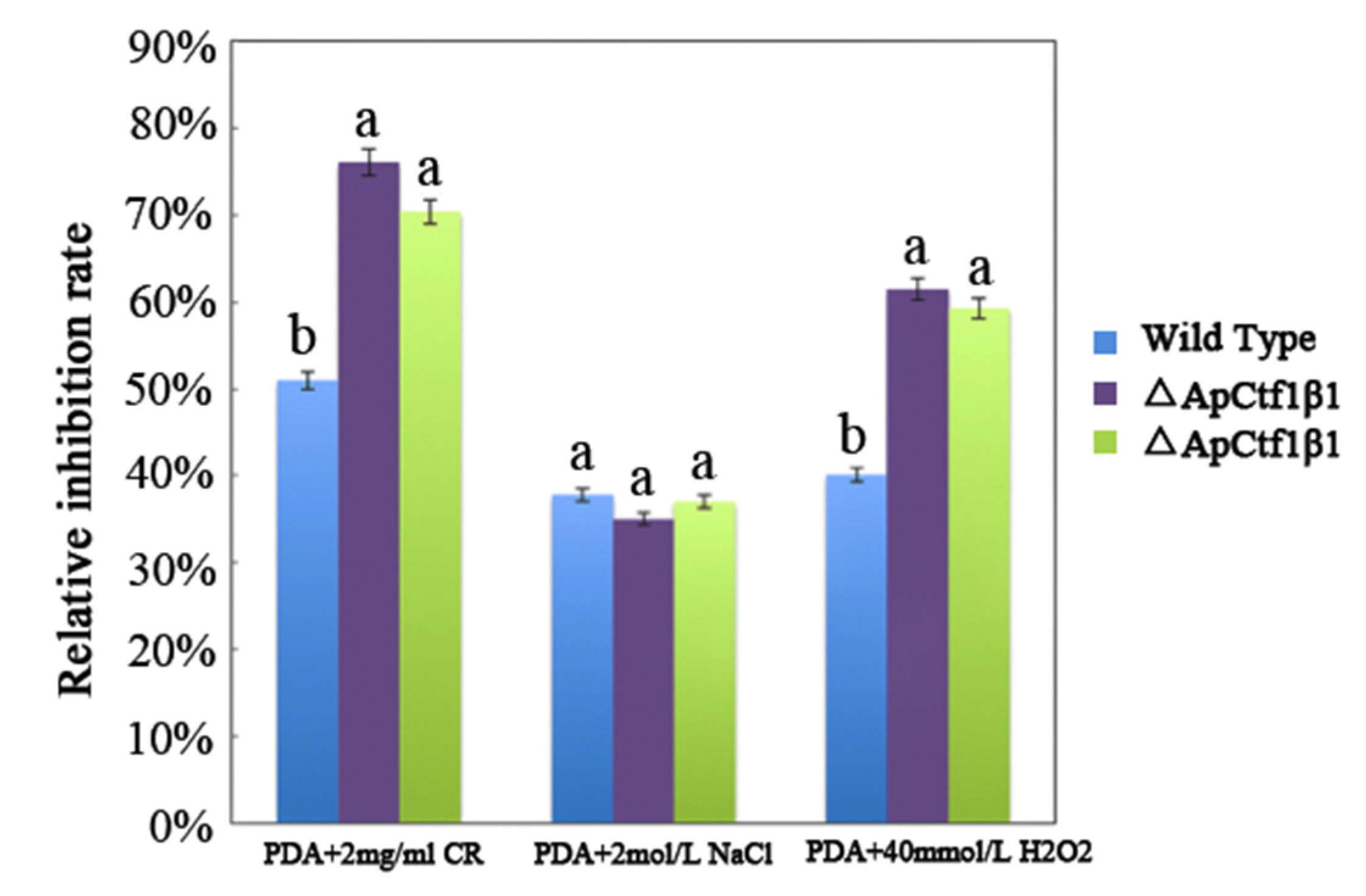 Jof 07 01001 g012 Jof 07 01001 g012