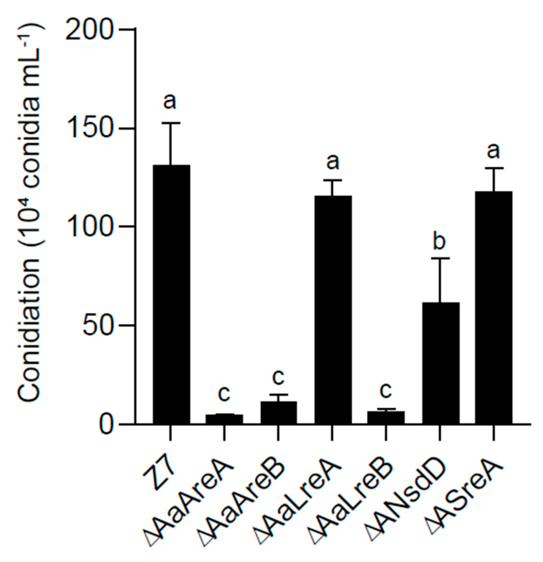 Jof 07 01013 g003 550
