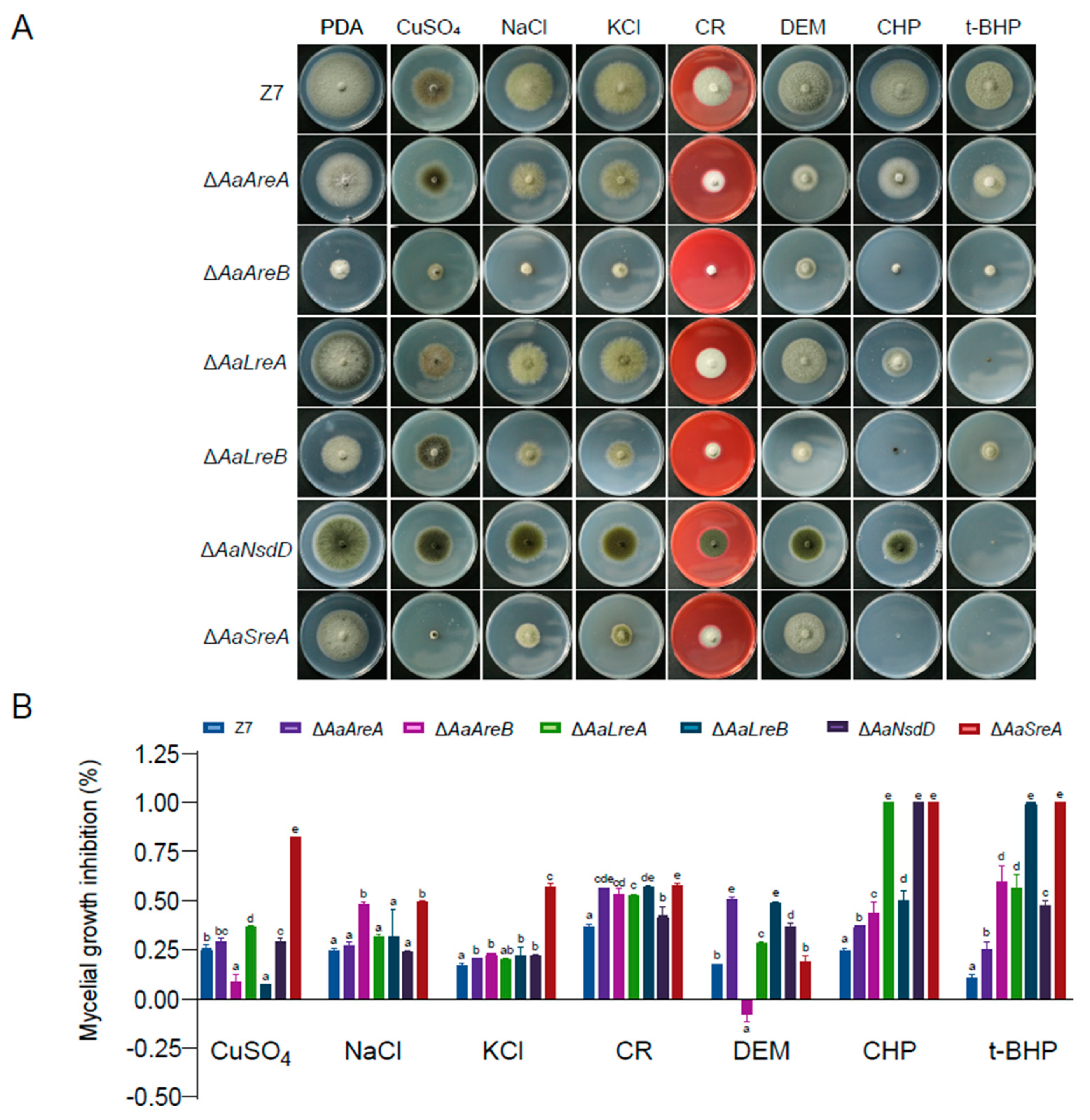 Jof 07 01013 g004 550