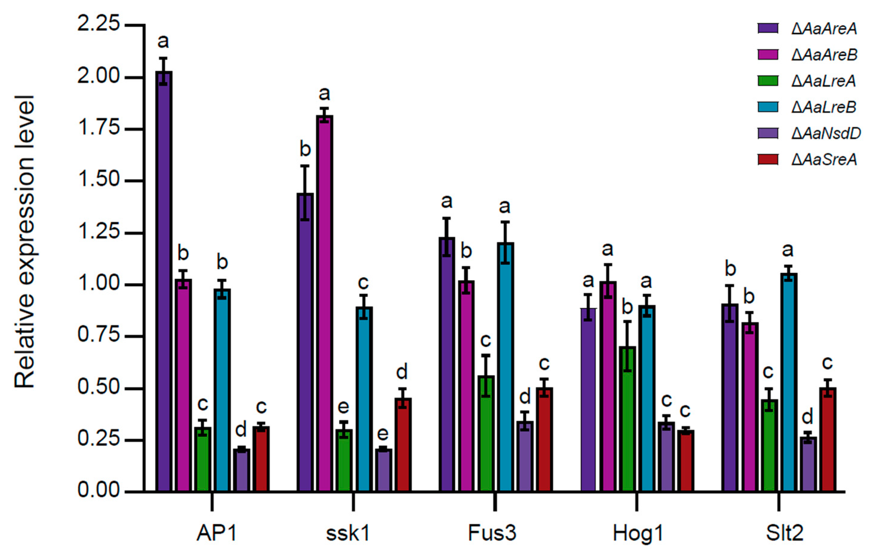 Jof 07 01013 g005 550