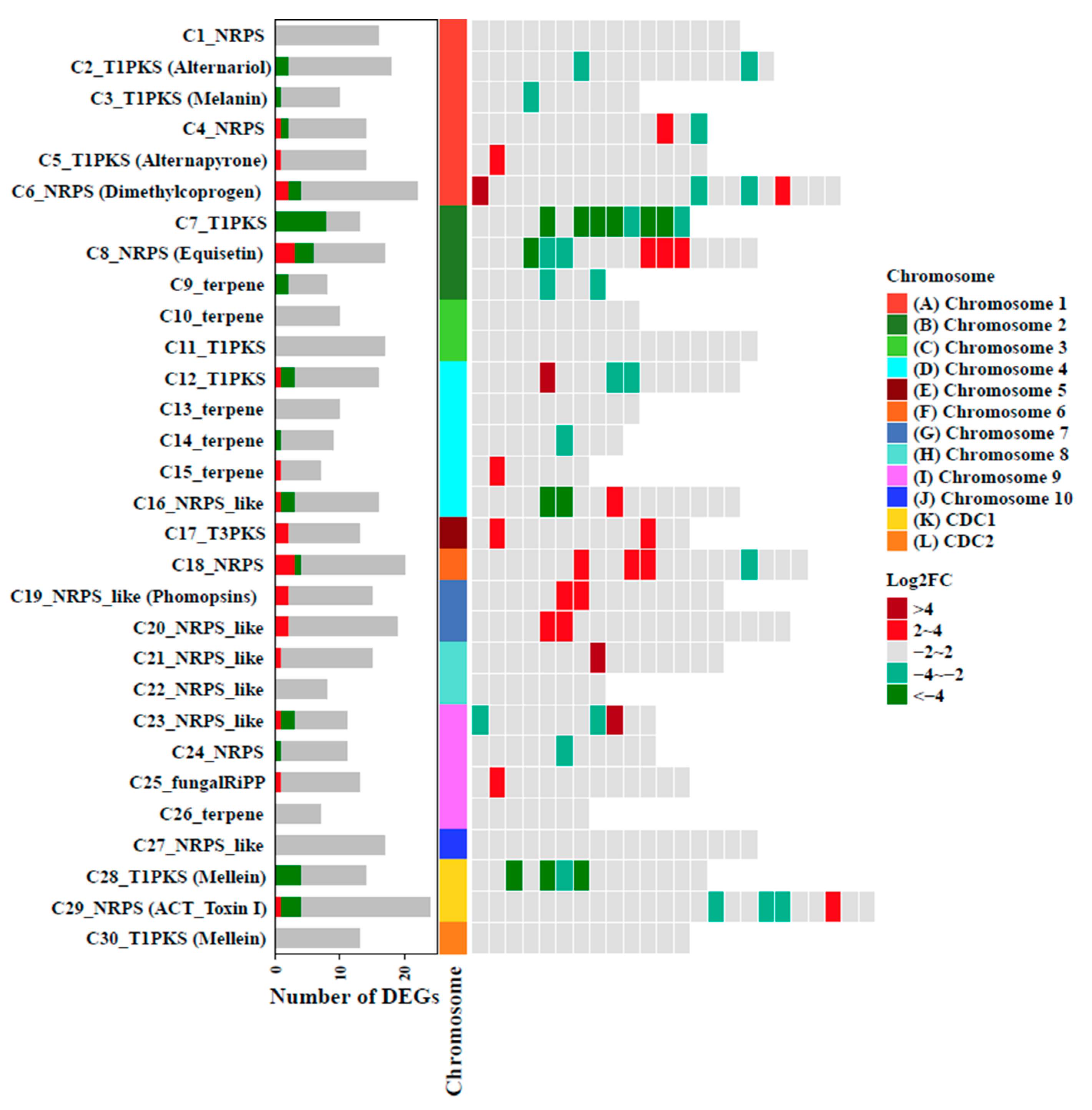 Jof 07 01013 g008 550