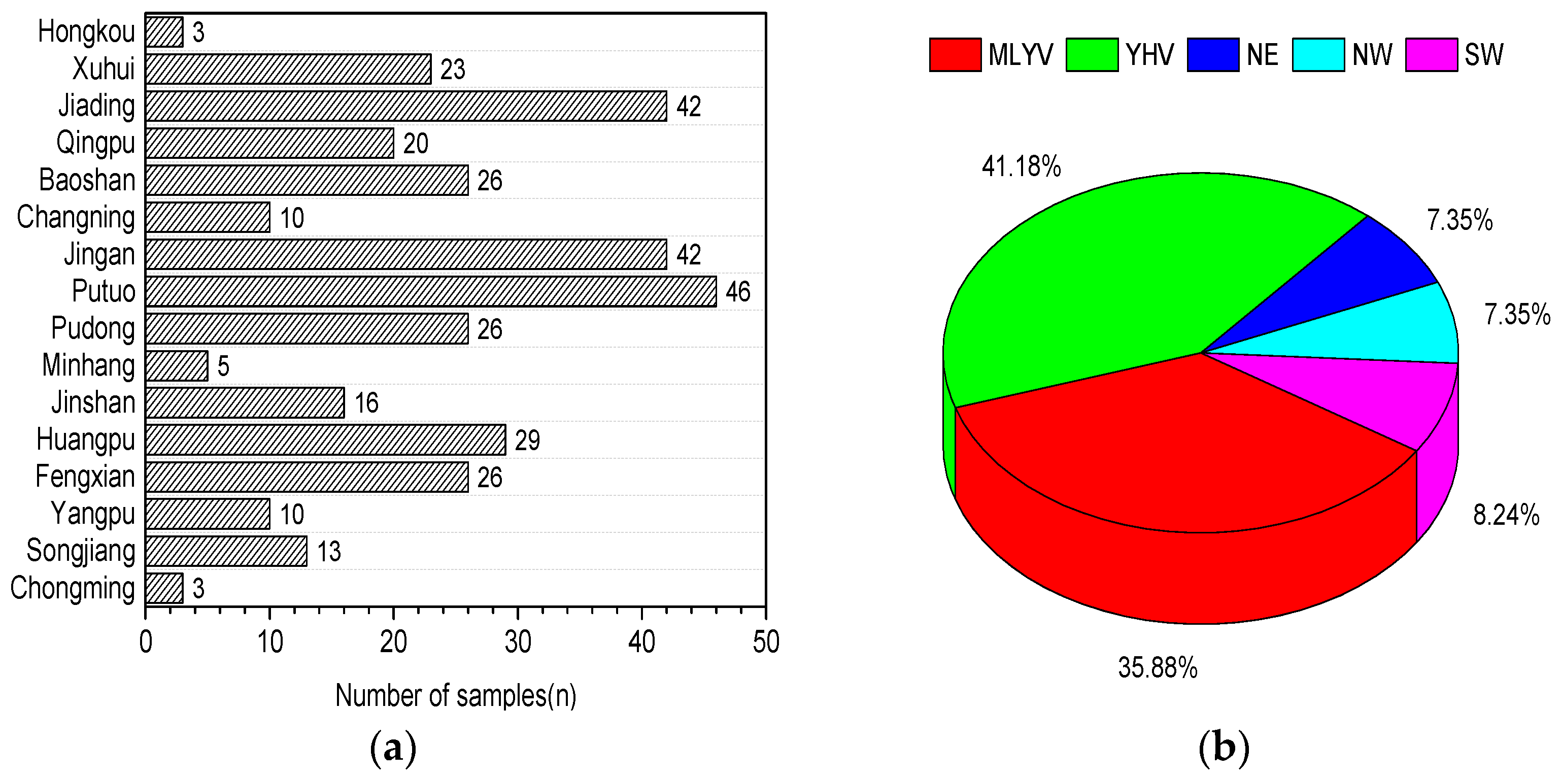 Jof 07 01015 g002 550
