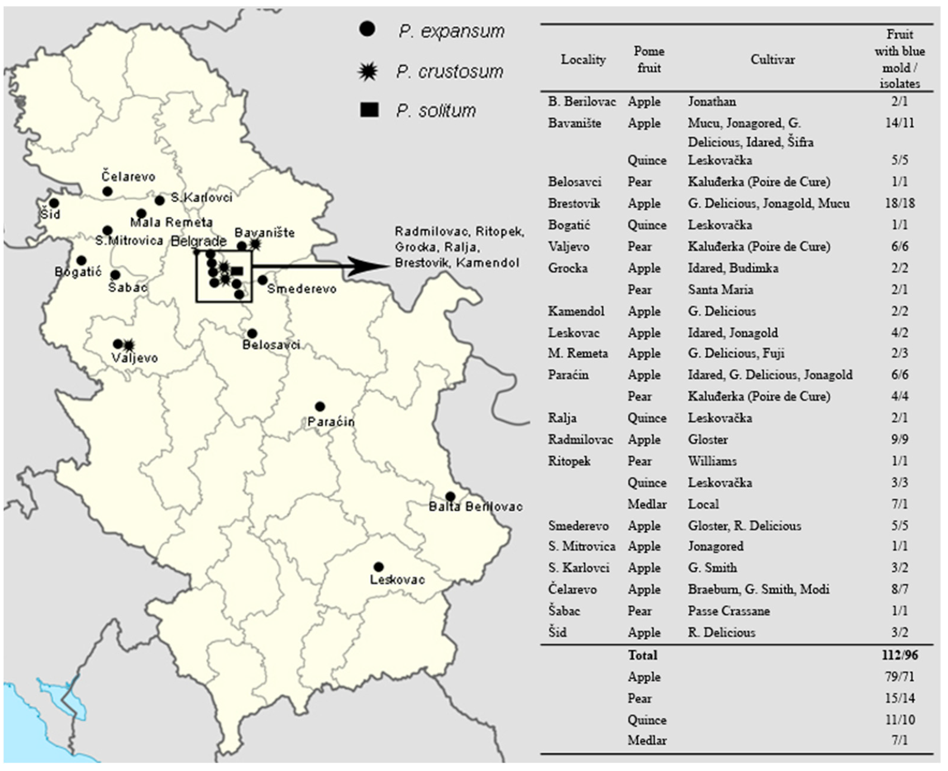 Jof 07 01019 g001 550