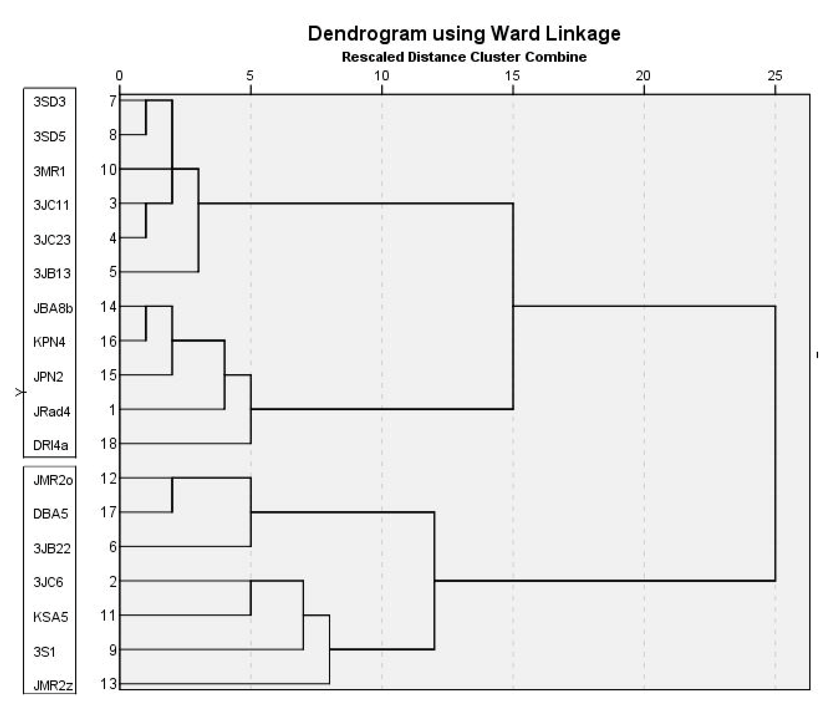 Jof 07 01019 g004 550