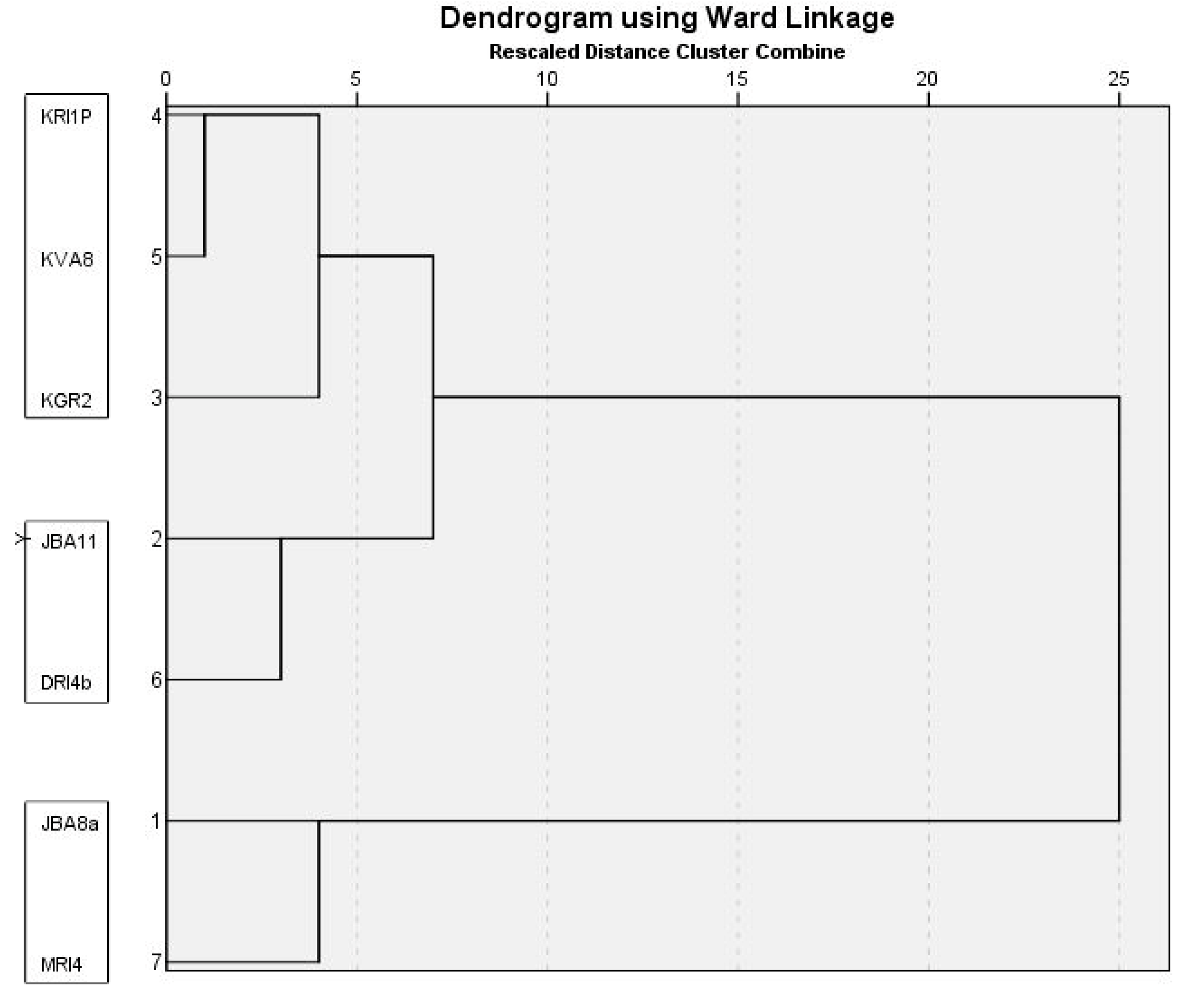 Jof 07 01019 g005 550