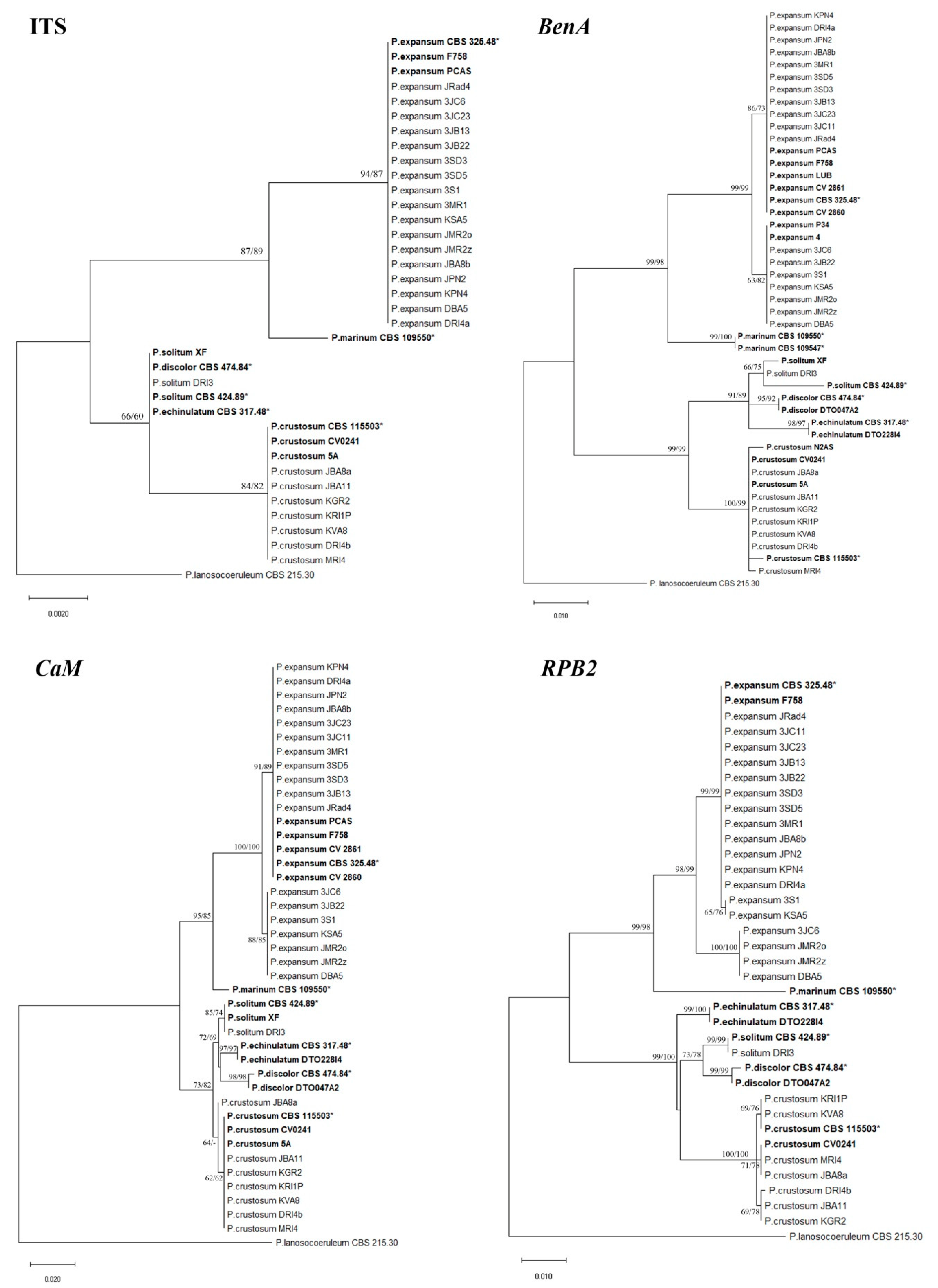 Jof 07 01019 g006 550