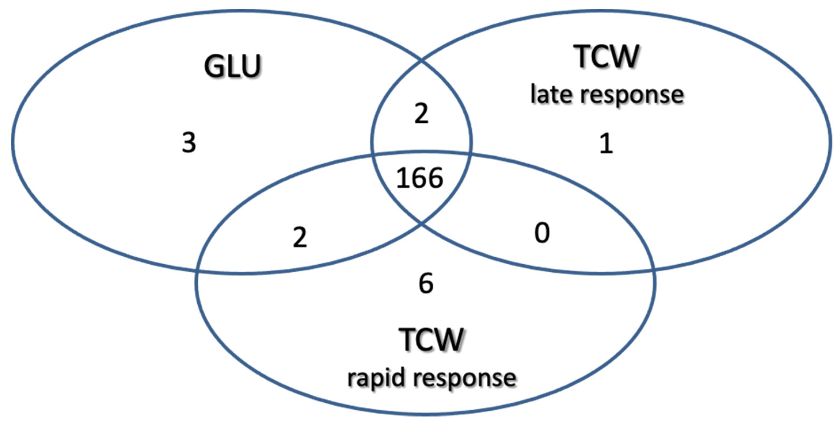 Jof 07 01021 g003 550
