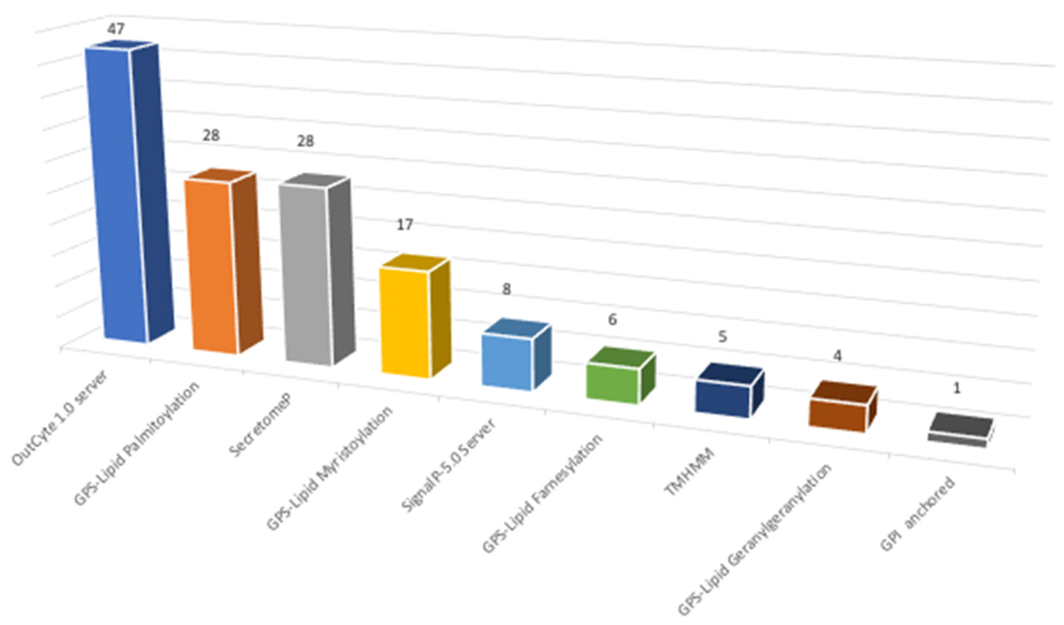 Jof 07 01021 g005 550