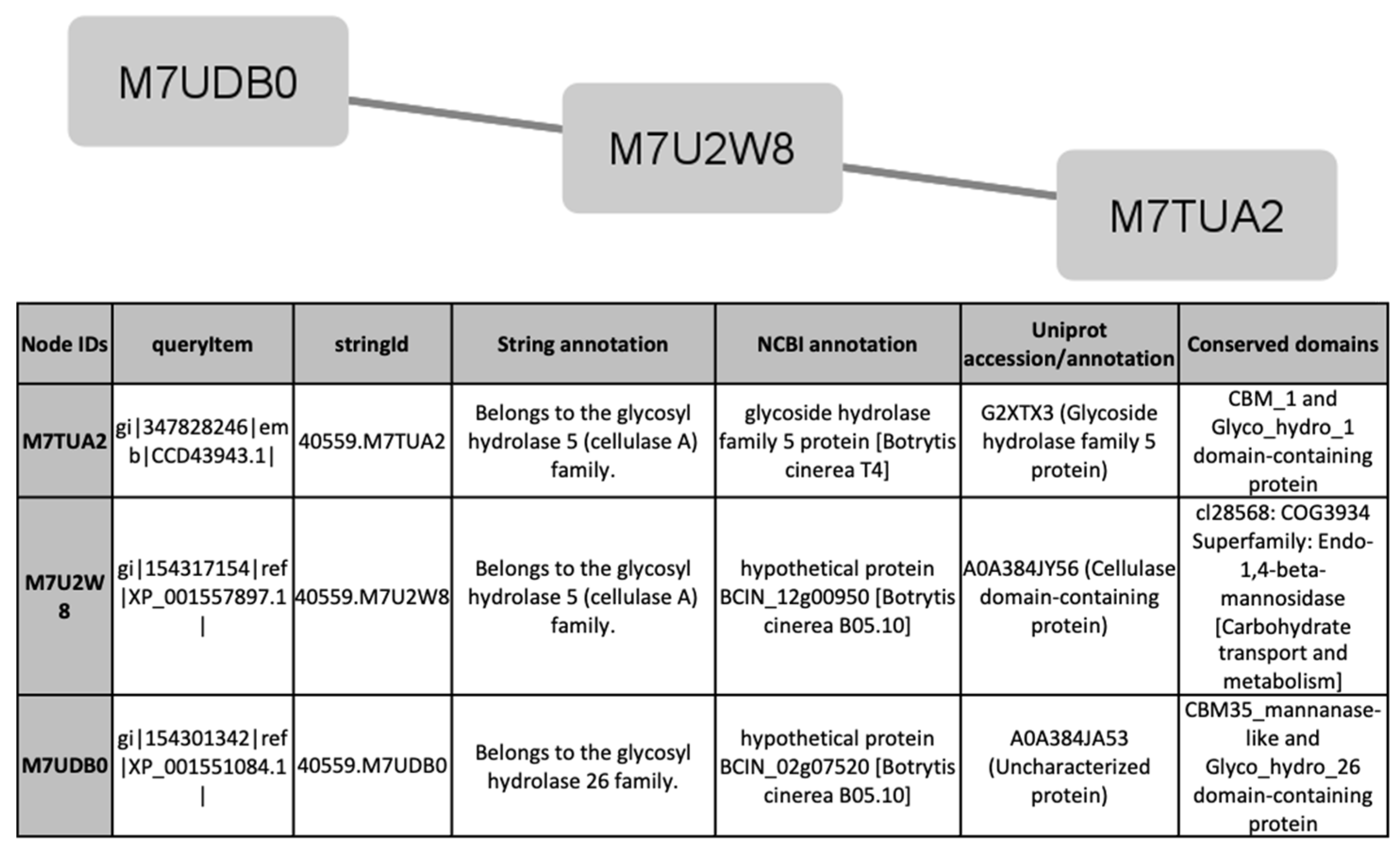 Jof 07 01021 g007 550