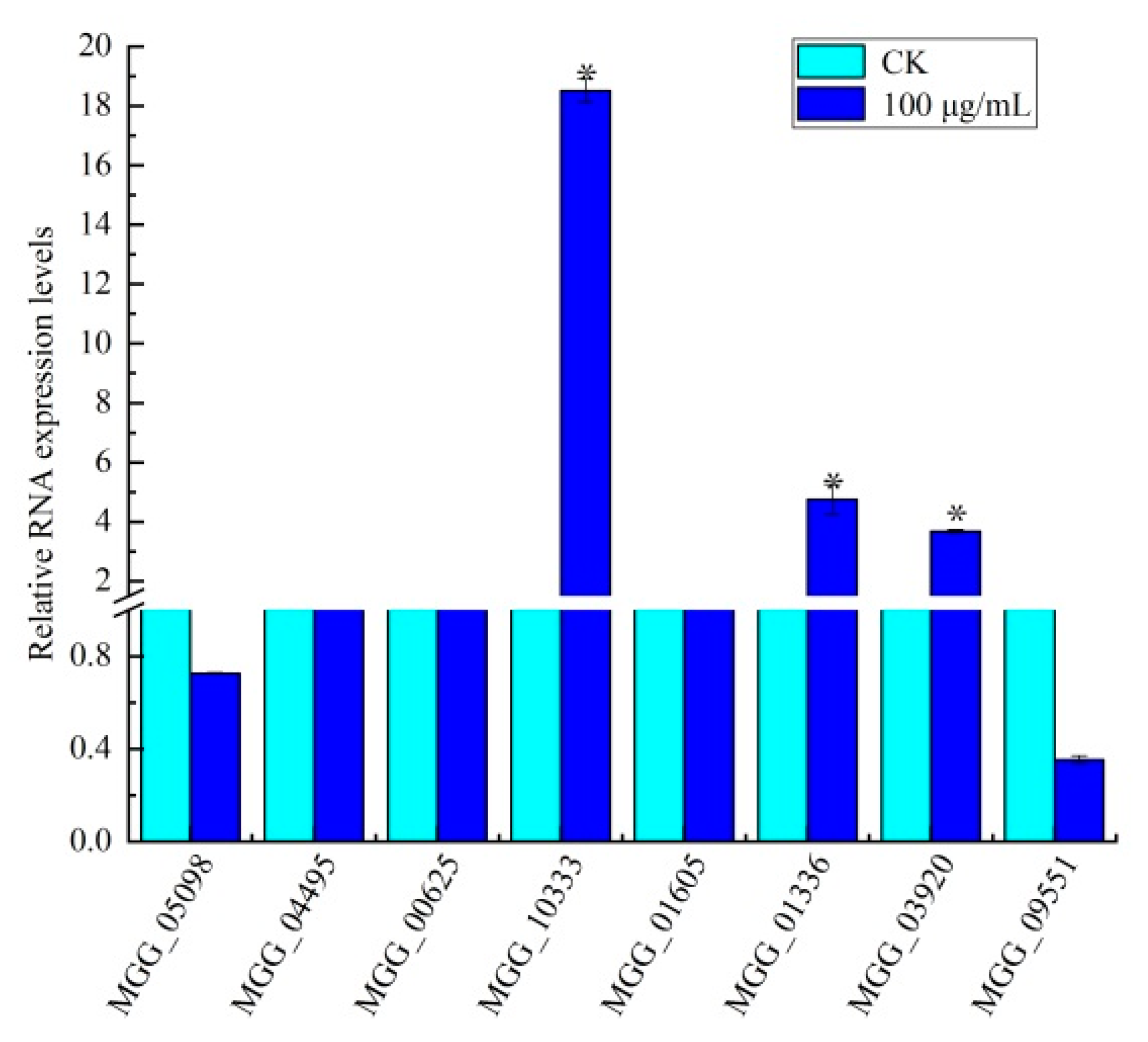 The Antifungal Effects of Citral on Magnaporthe oryzae Occur The Antifungal Effects of Citral on Magnaporthe oryzae Occur