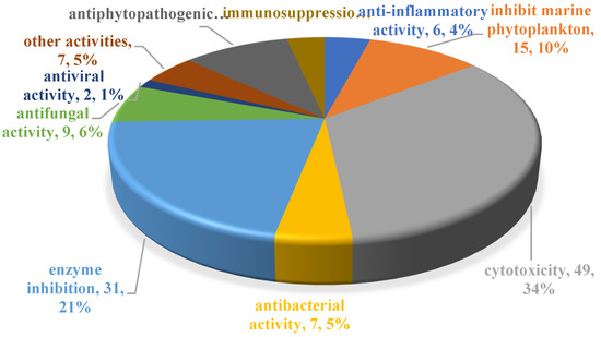 Sesquiterpenoids Specially Produced by Fungi: Structures