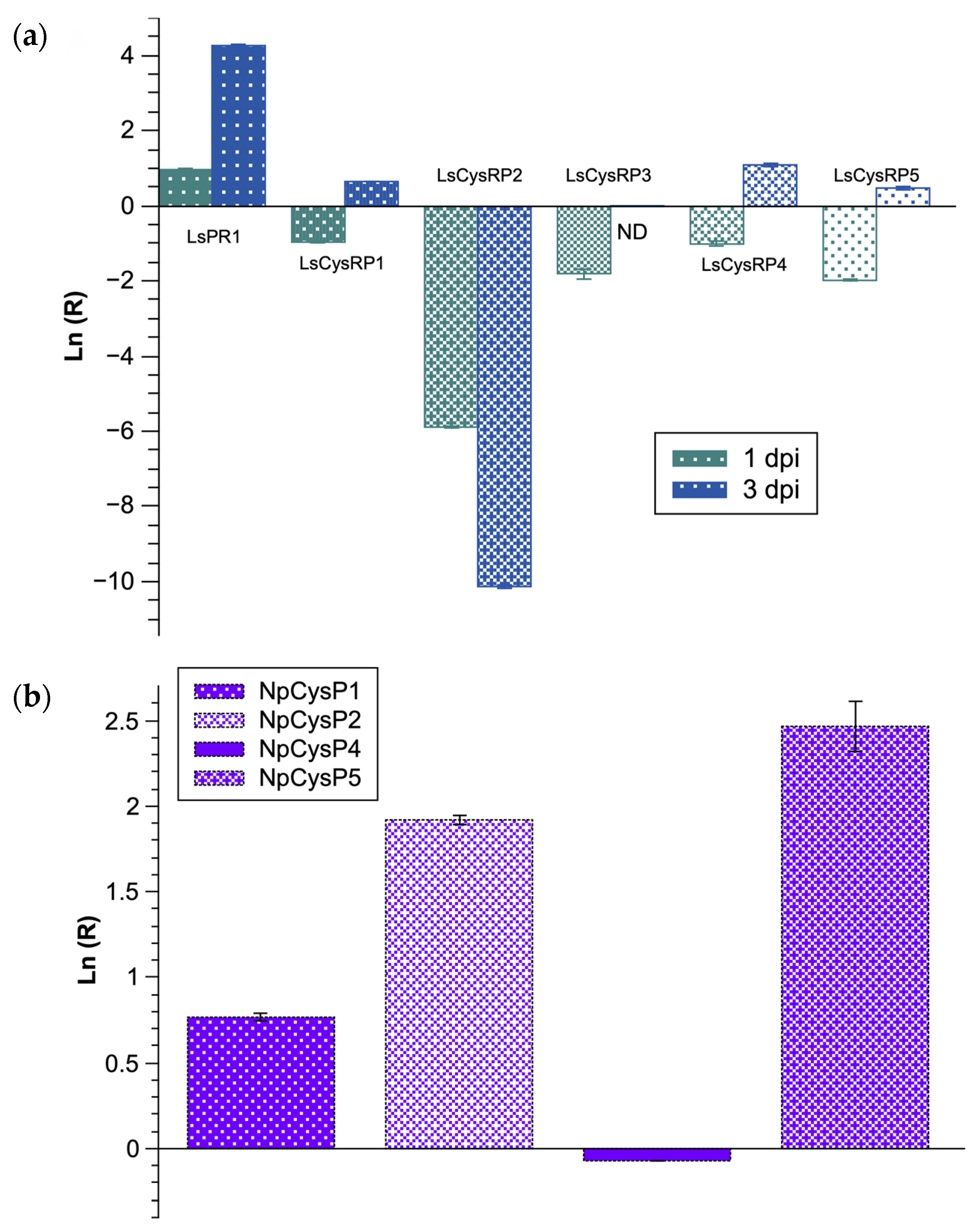 Jof 07 01027 g008 Jof 07 01027 g008