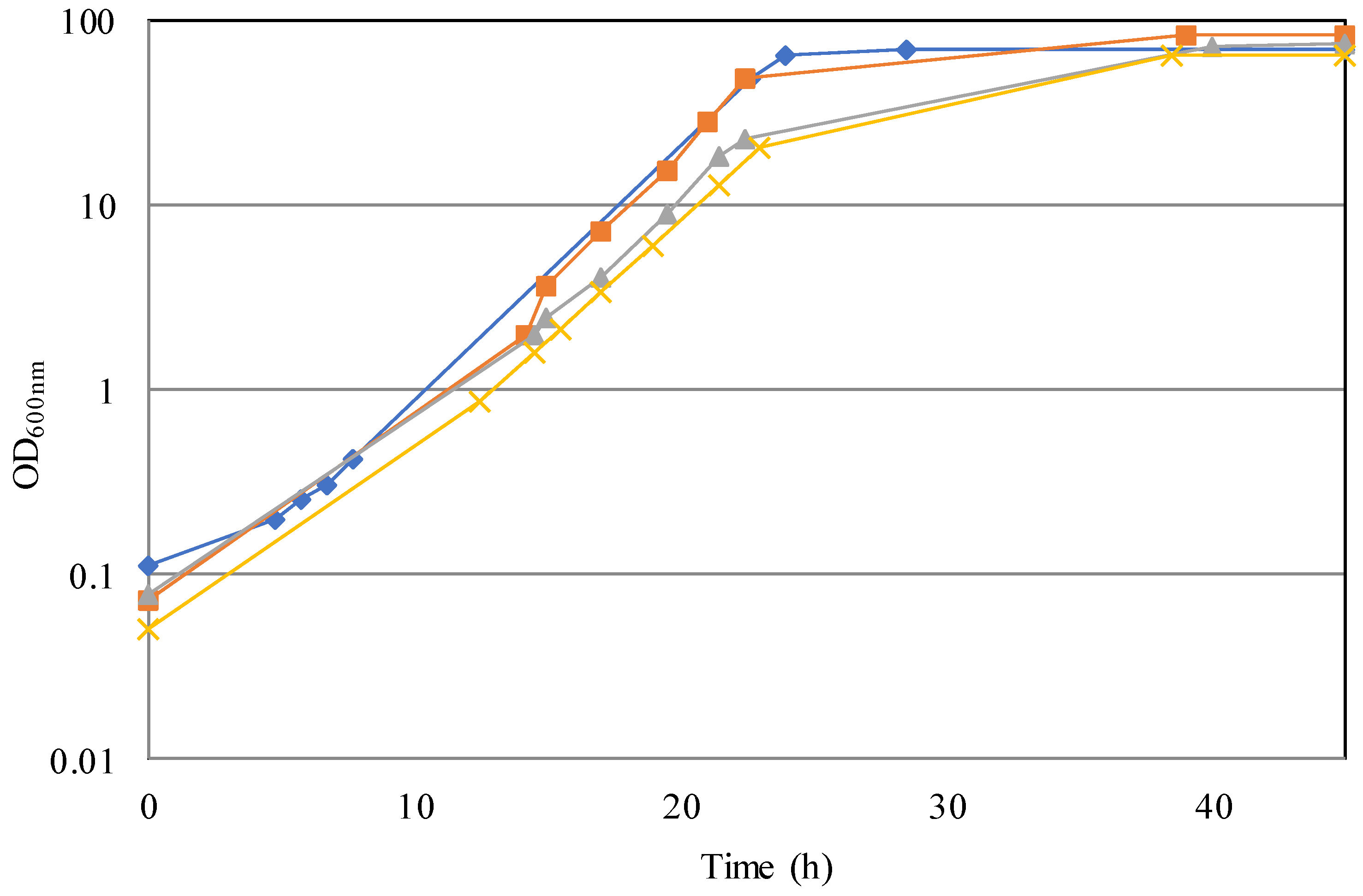 Jof 07 01028 g001 550