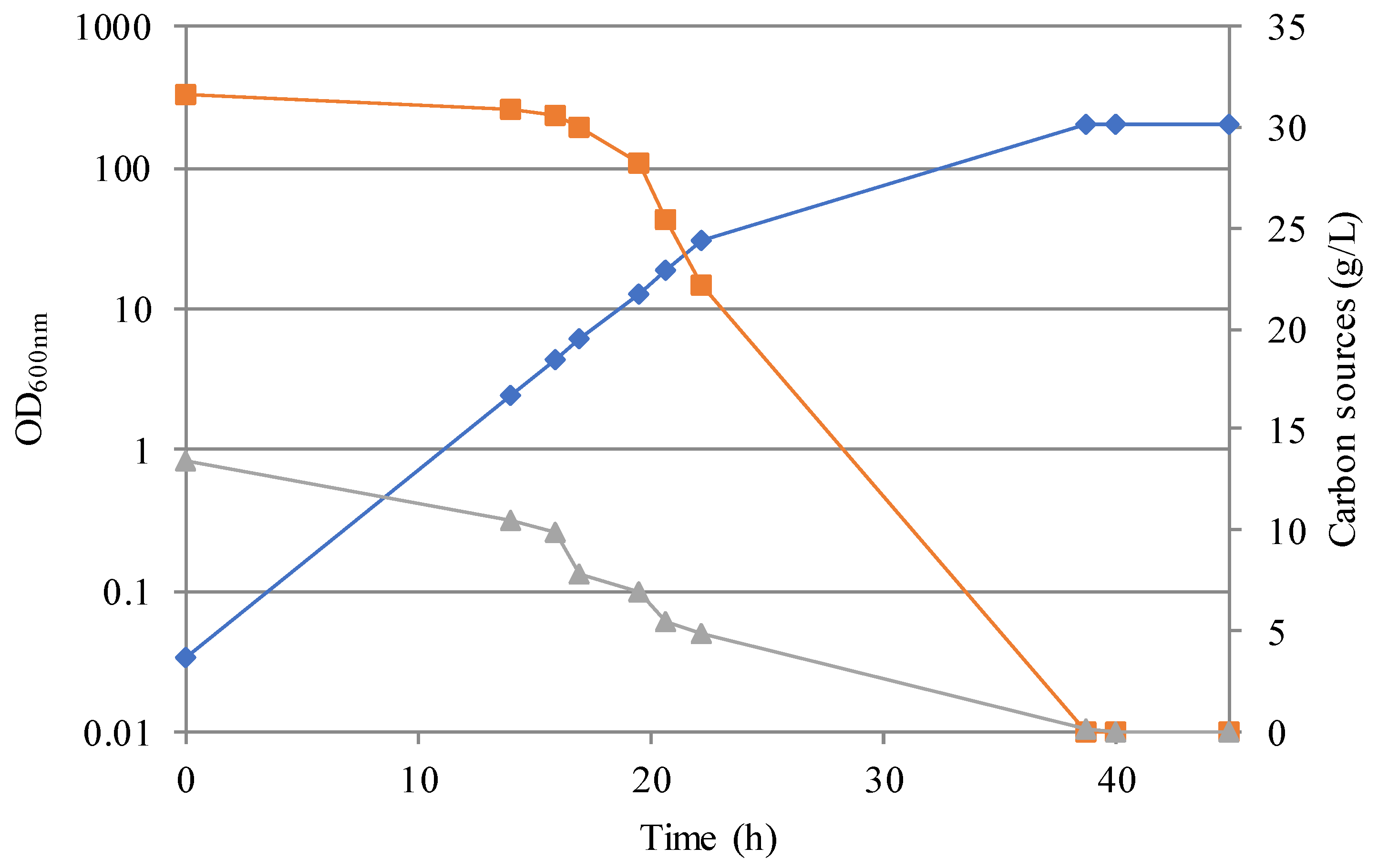 Jof 07 01028 g002 550