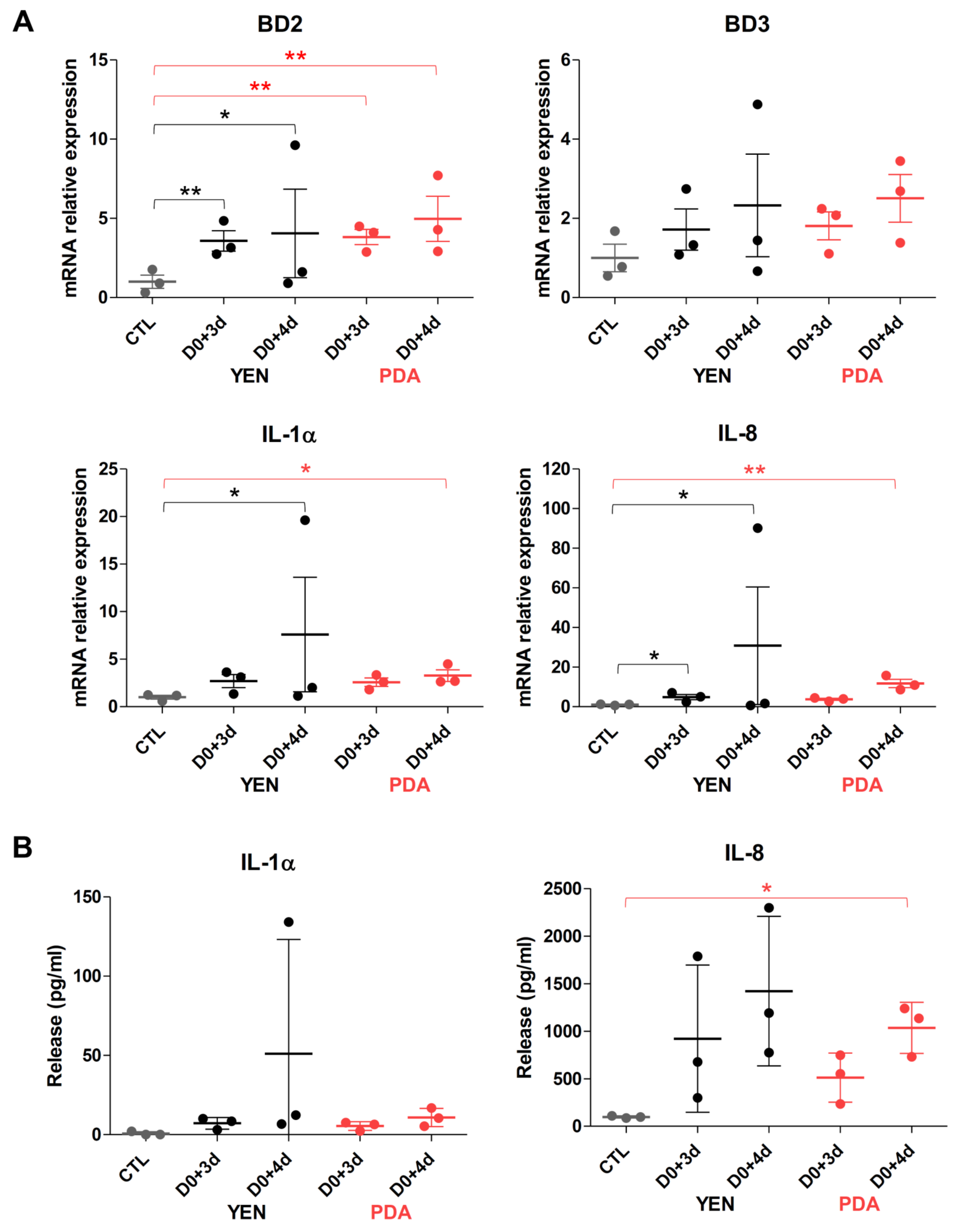 Jof 07 01029 g005 Jof 07 01029 g005