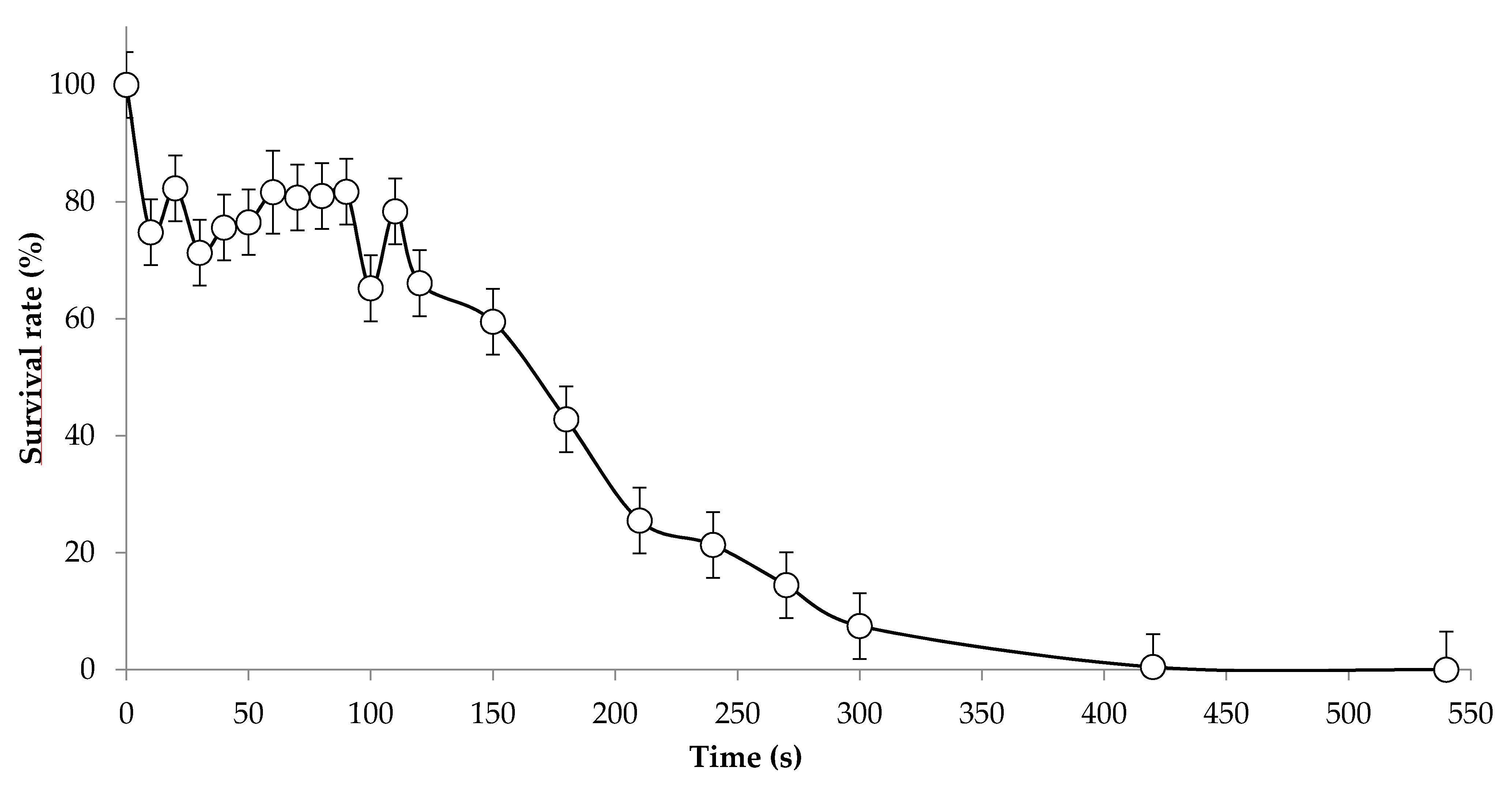 Jof 07 01031 g002 Jof 07 01031 g002