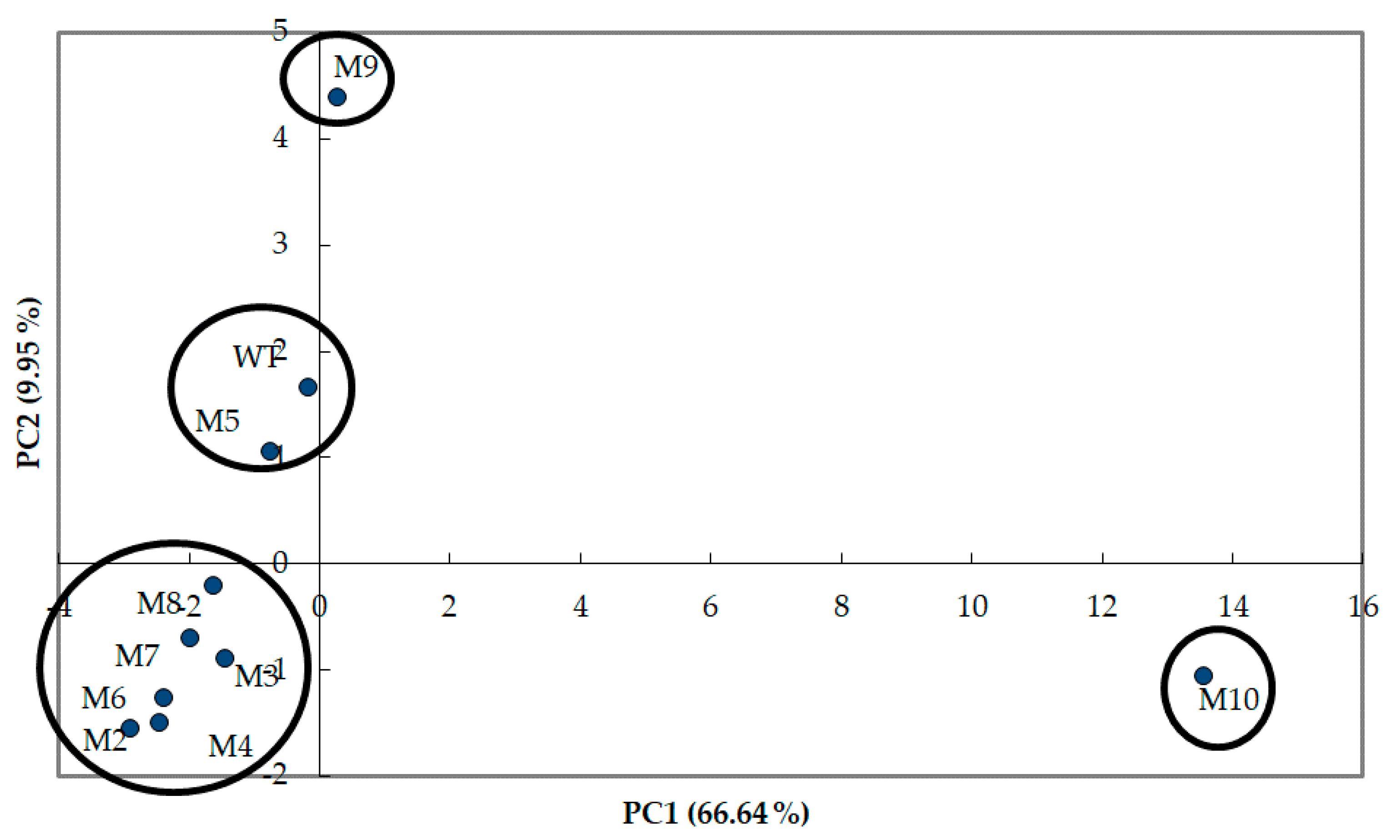 Jof 07 01031 g004 Jof 07 01031 g004