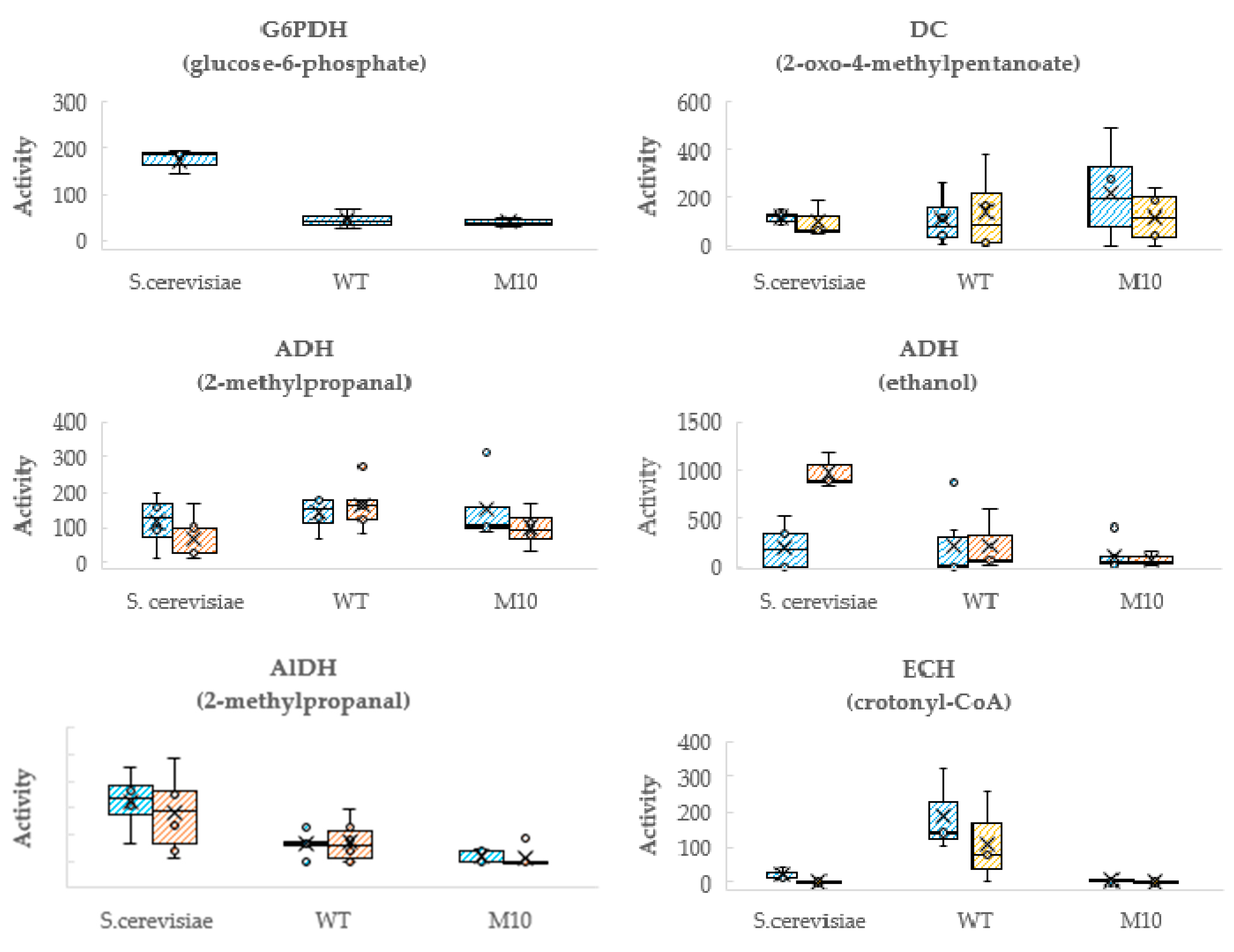 Jof 07 01031 g007a Jof 07 01031 g007a