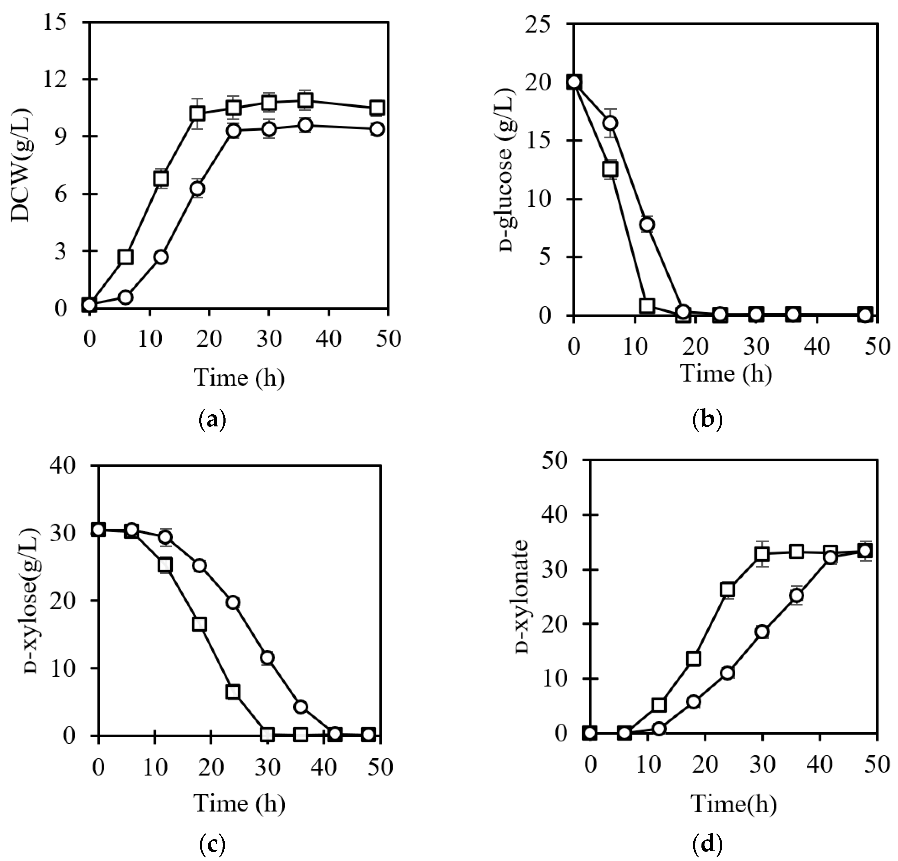 Jof 07 01038 g003 Jof 07 01038 g003