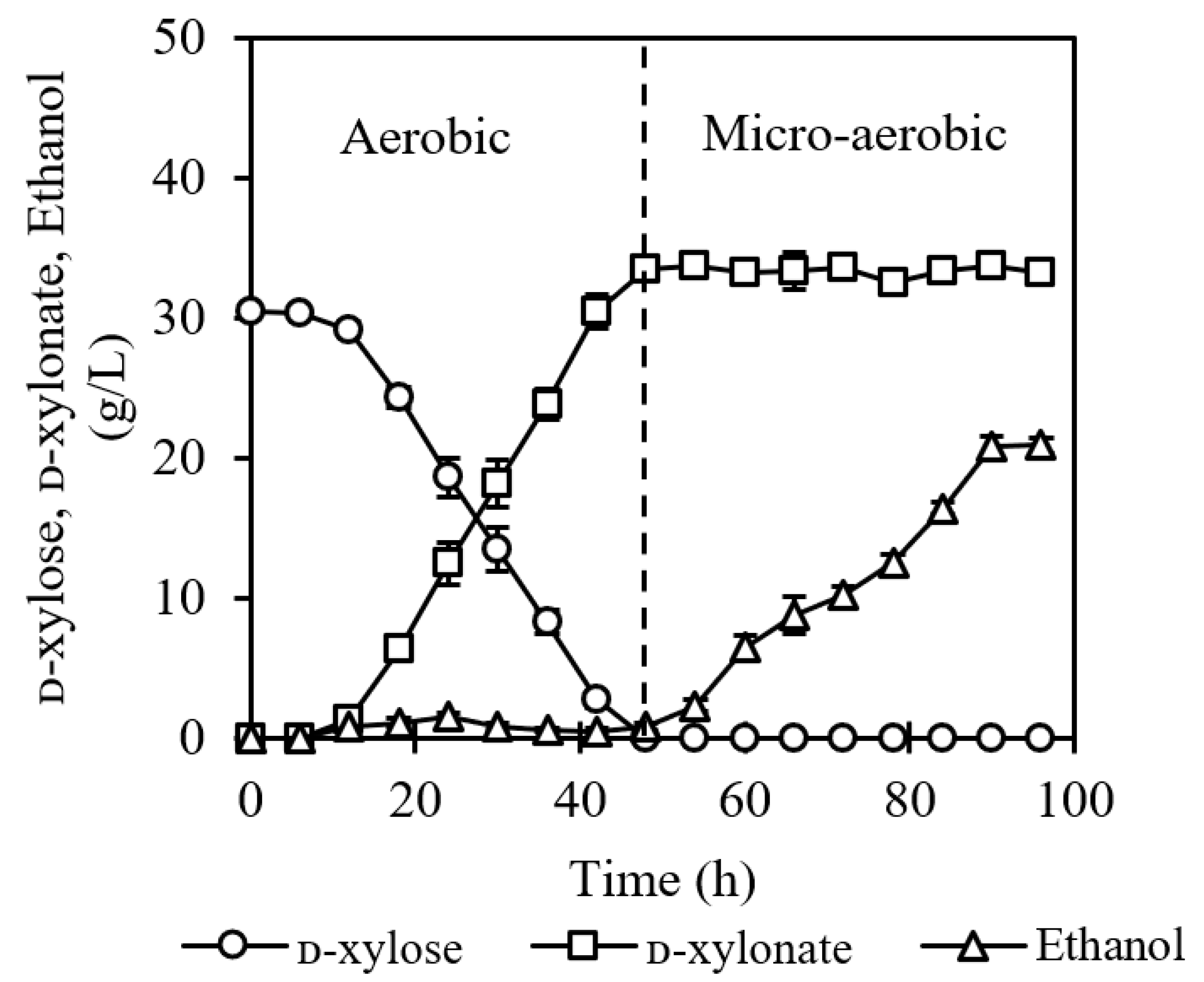Jof 07 01038 g004 Jof 07 01038 g004