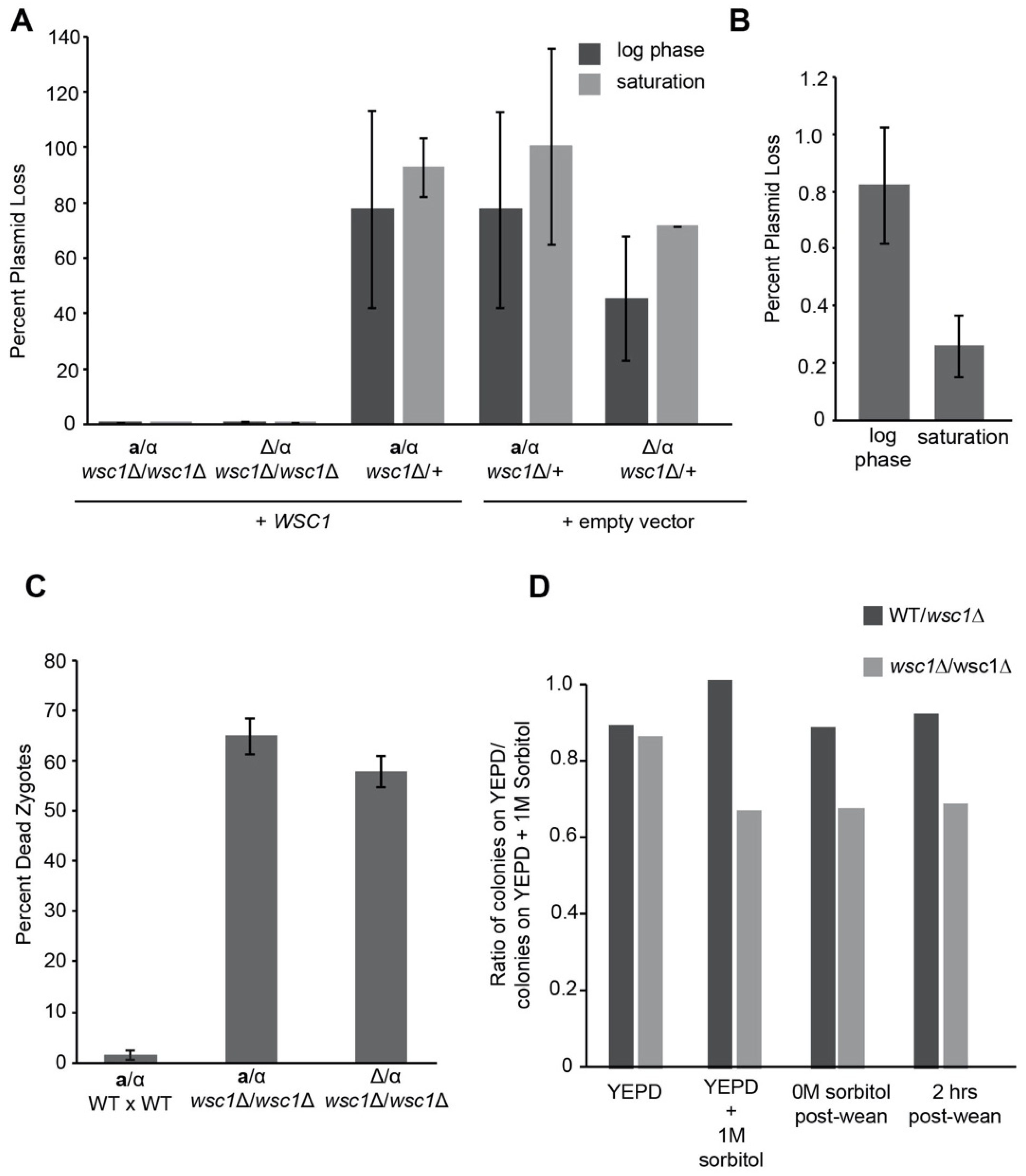 Jof 07 01049 g005 Jof 07 01049 g005