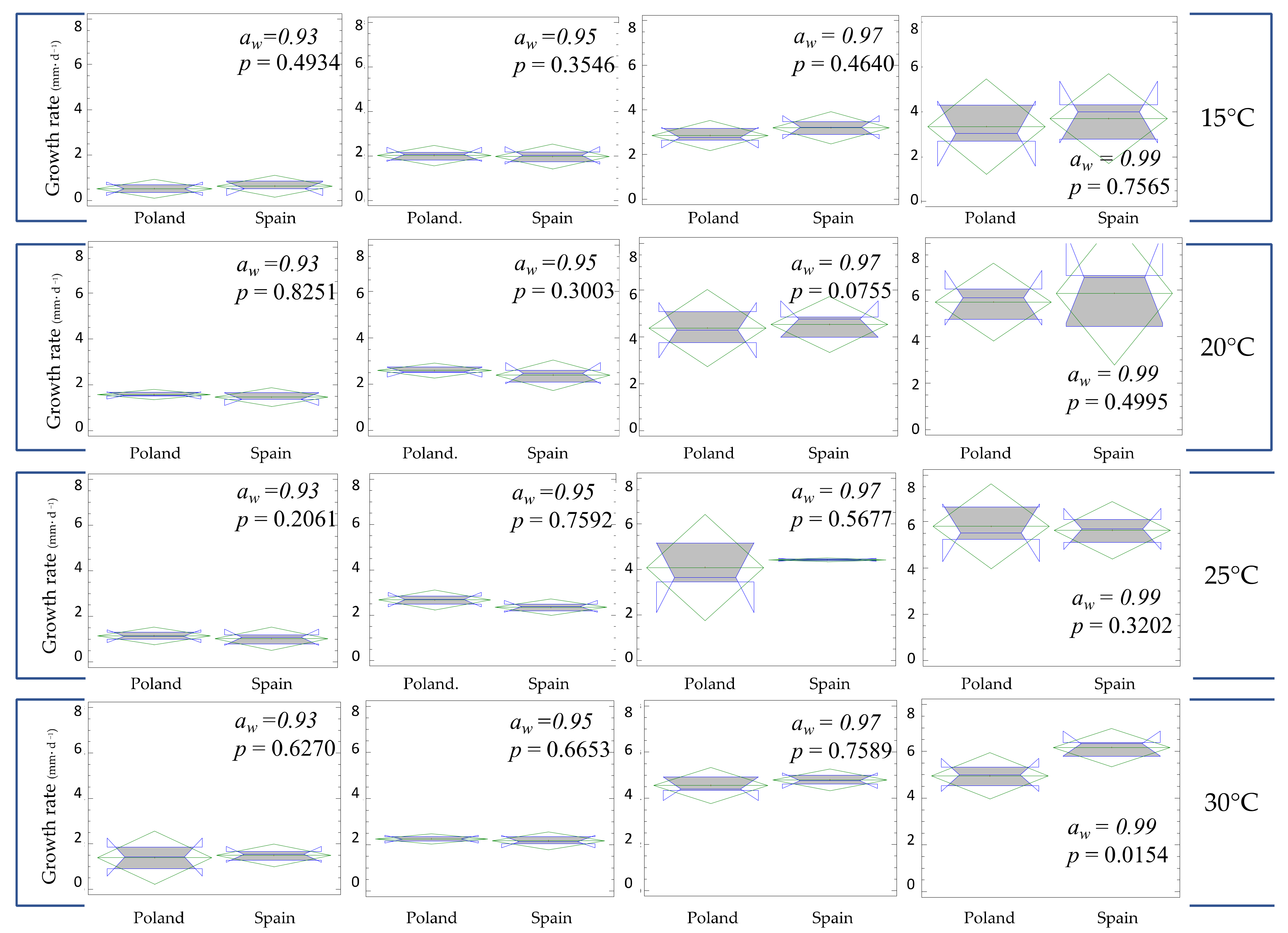 Jof 07 01056 g003 550