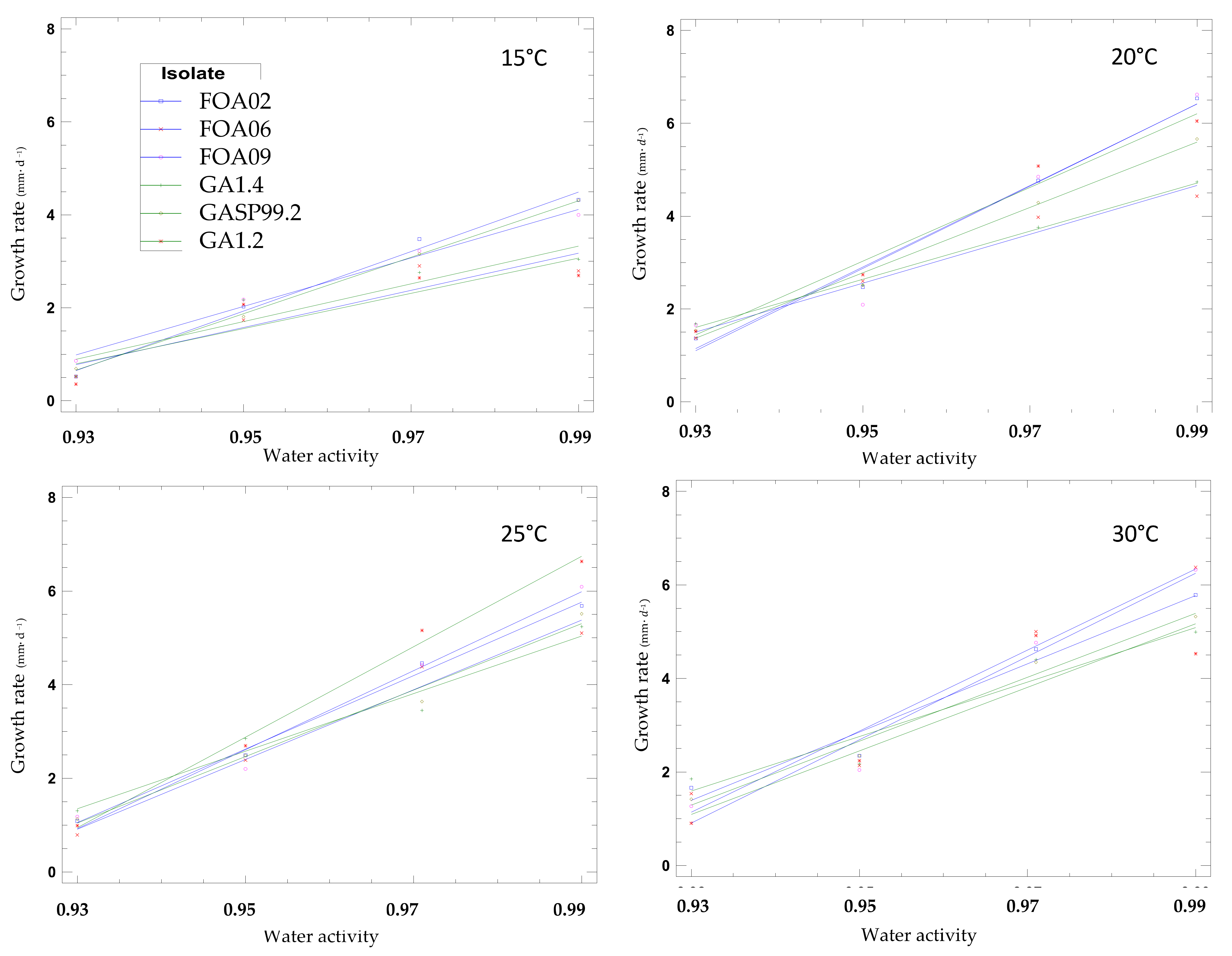 Jof 07 01056 g004 550