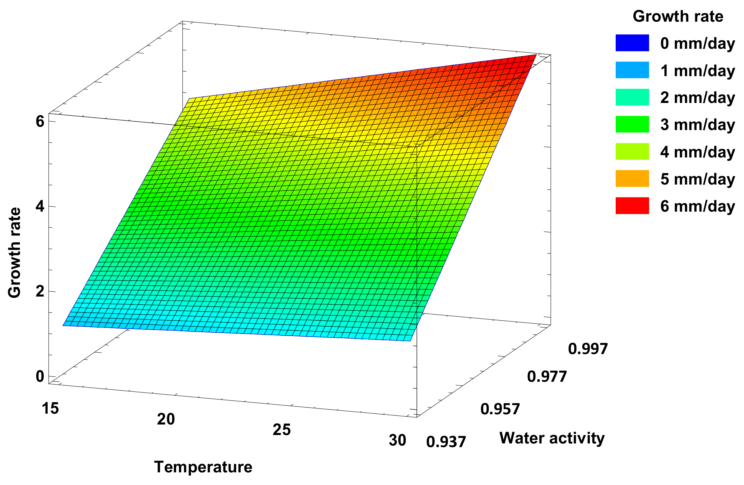 Jof 07 01056 g005 550