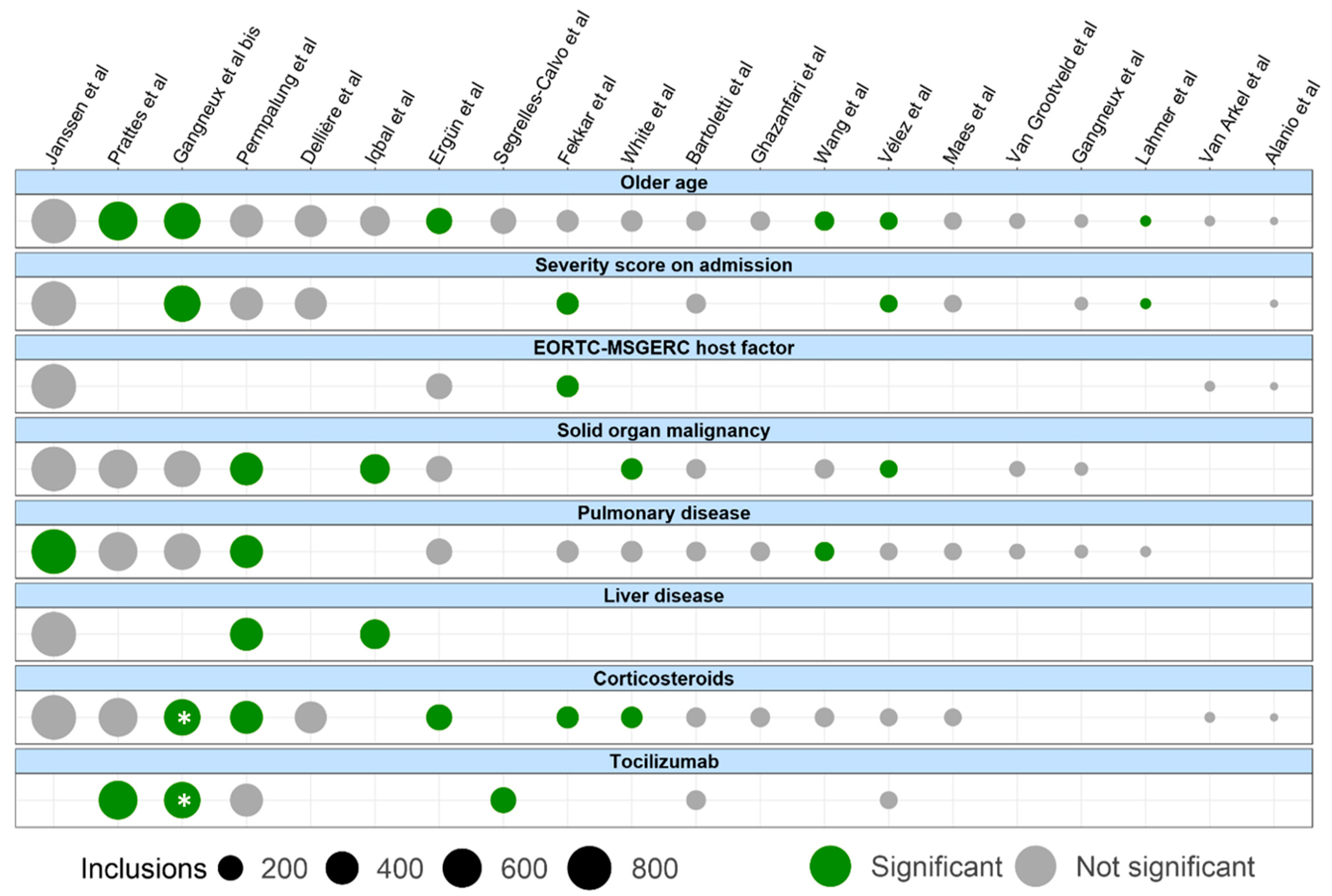 Jof 07 01067 g003 Jof 07 01067 g003