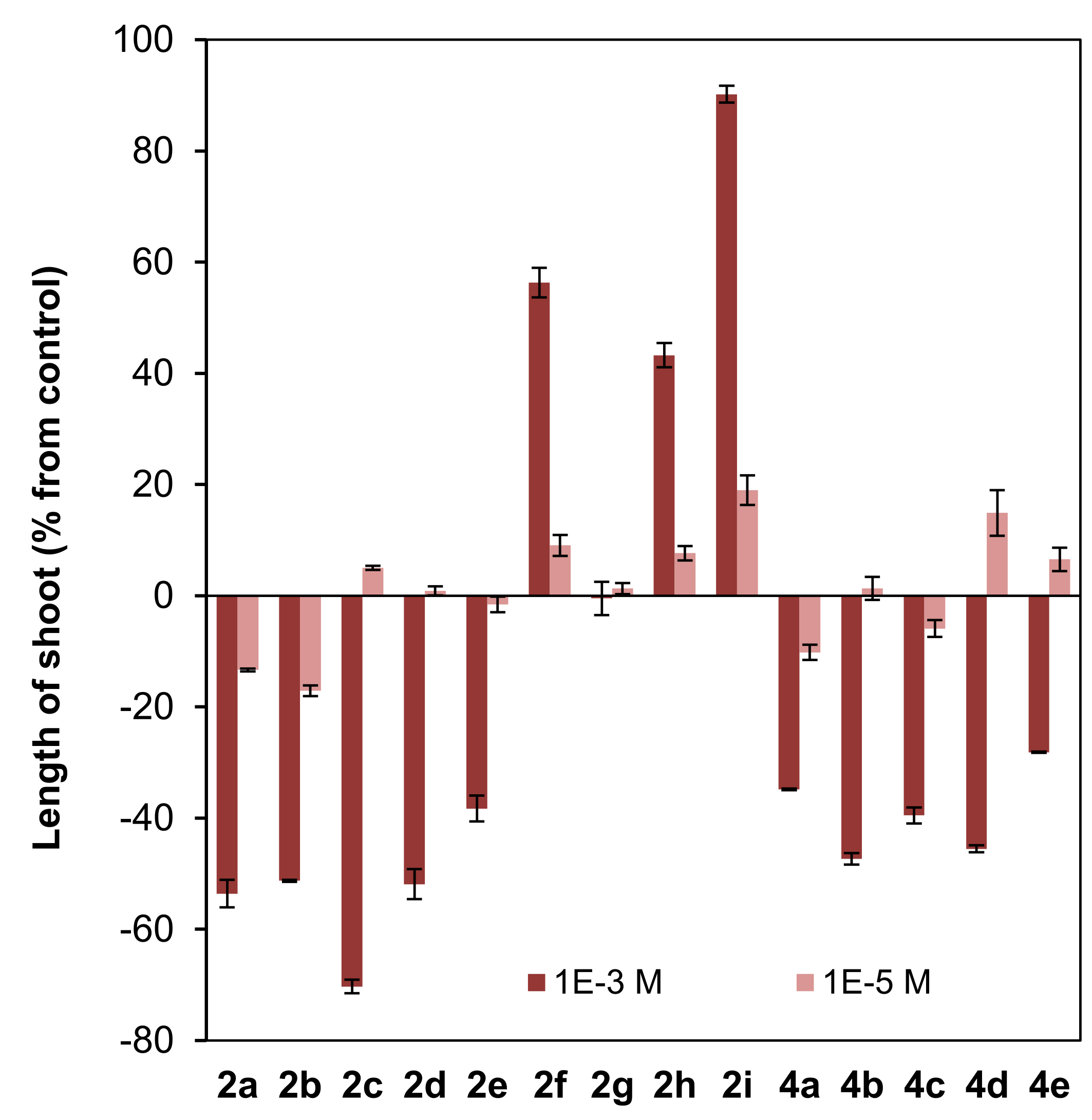 Jof 07 01079 g006a 550